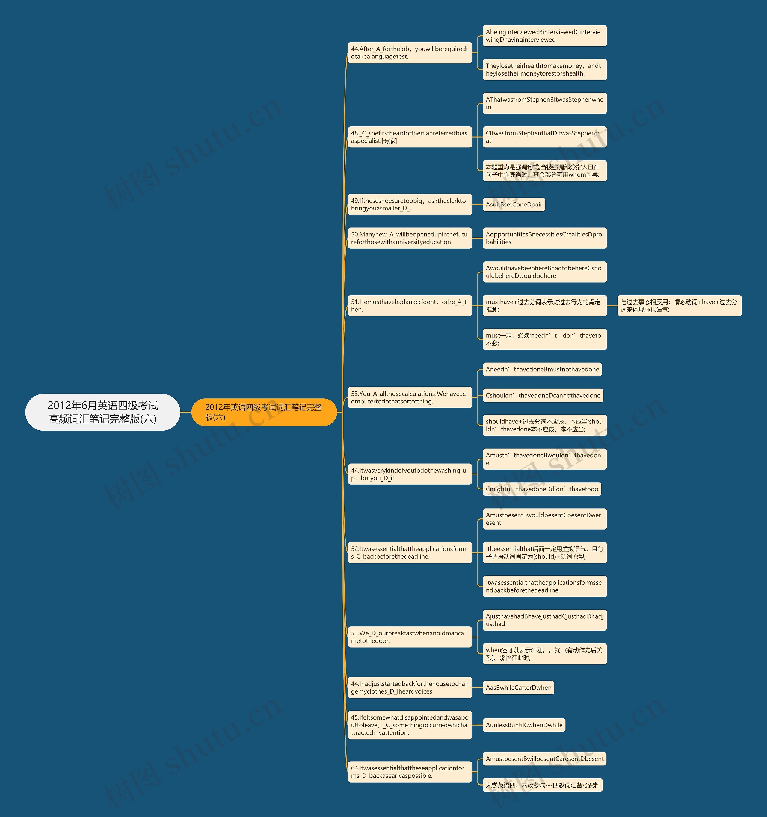 2012年6月英语四级考试高频词汇笔记完整版(六)思维导图
