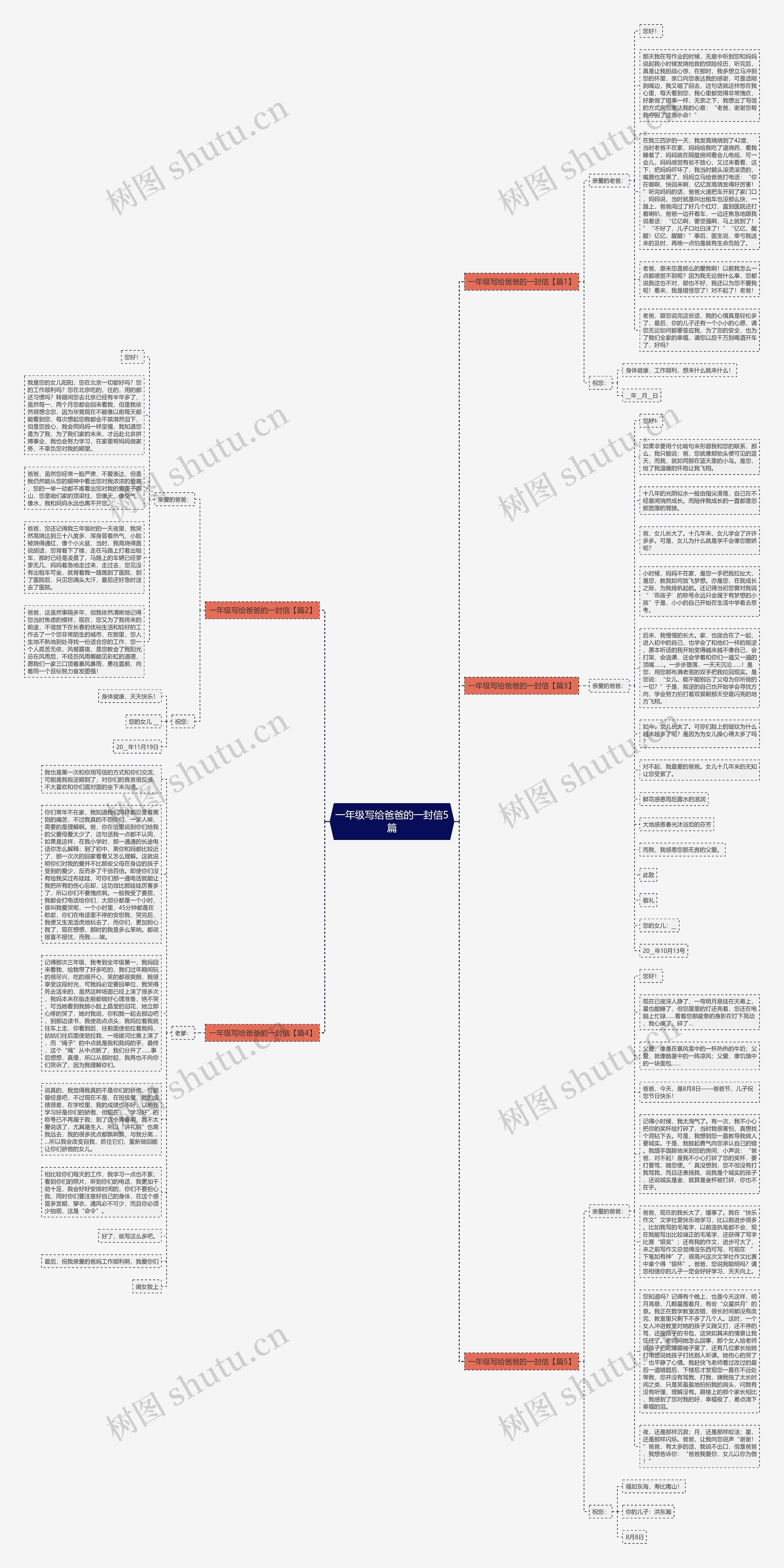 一年级写给爸爸的一封信5篇思维导图
