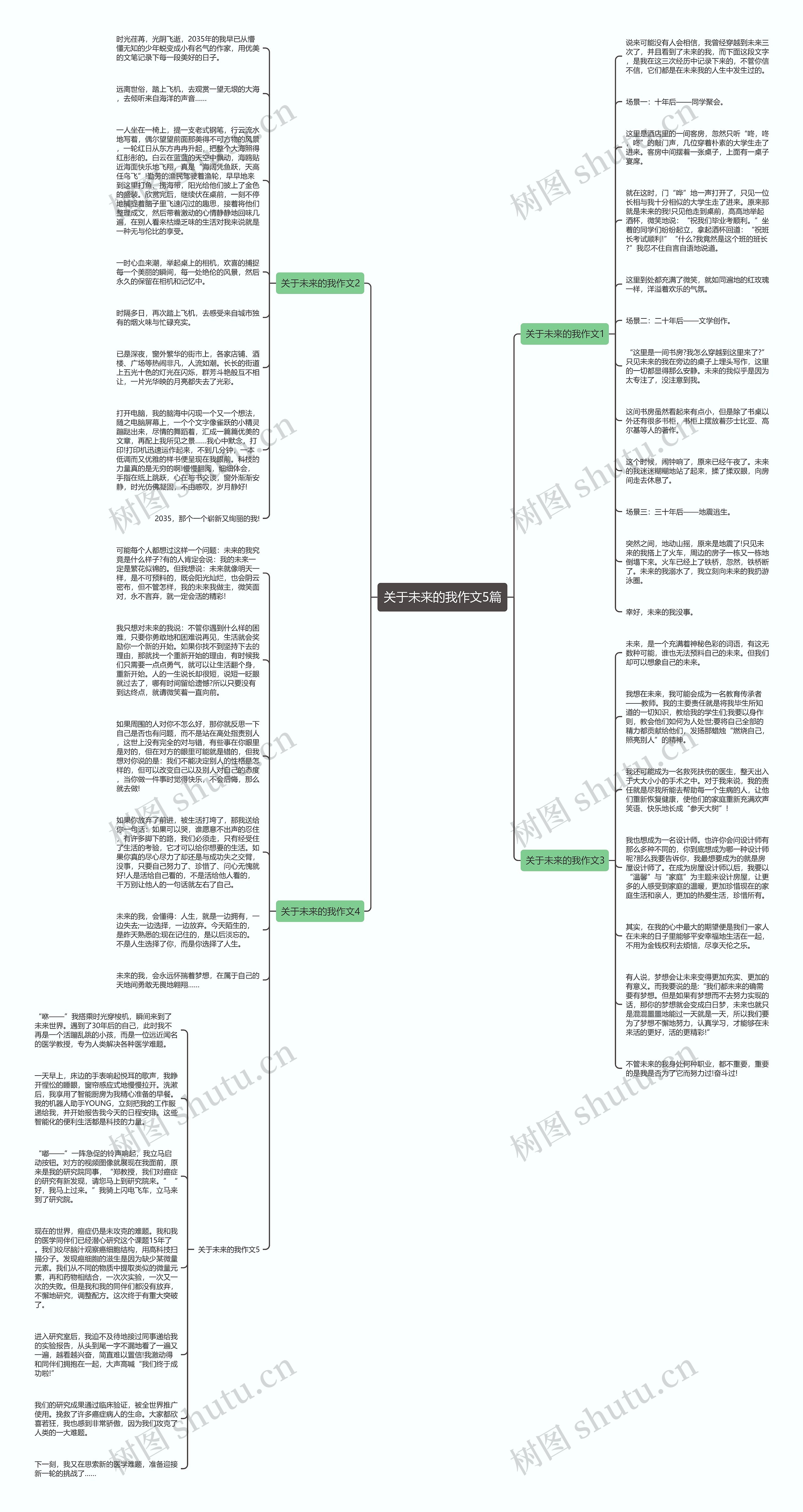 关于未来的我作文5篇思维导图