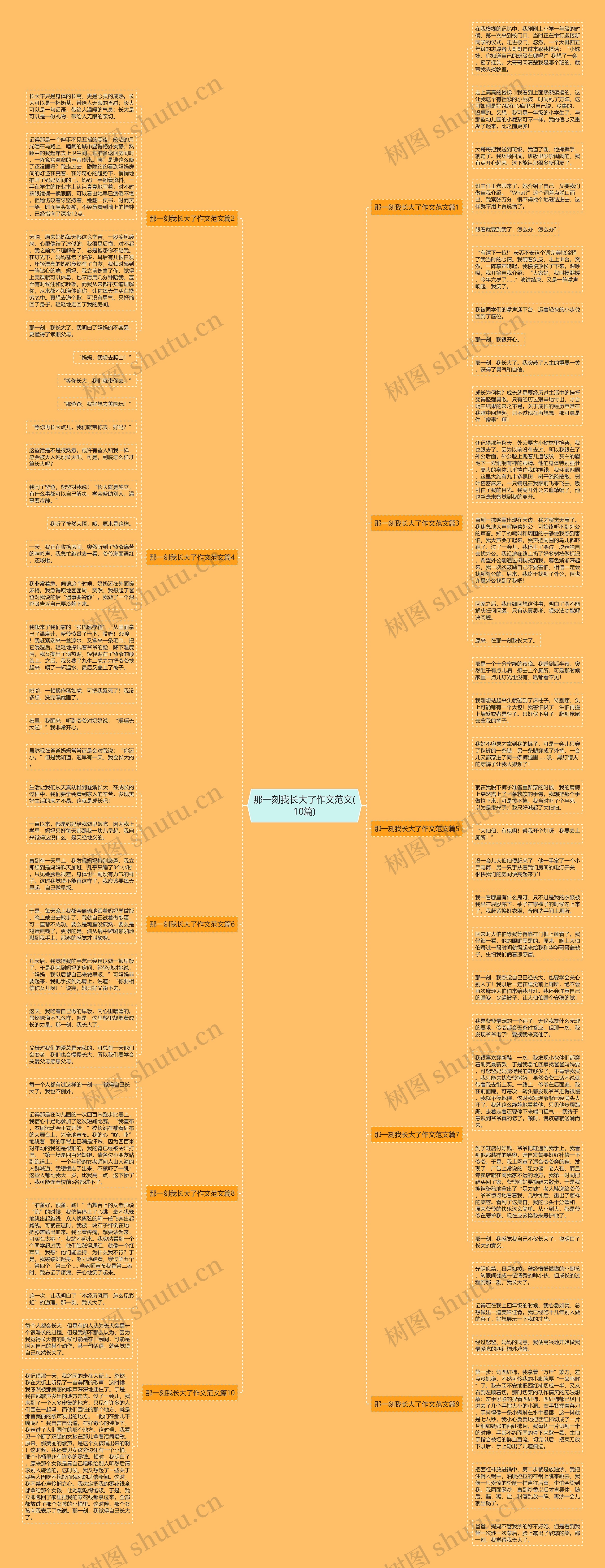 那一刻我长大了作文范文(10篇)思维导图