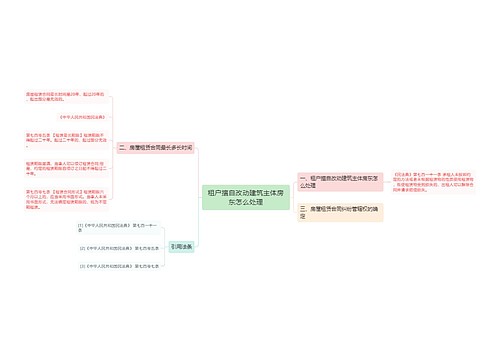 租户擅自改动建筑主体房东怎么处理