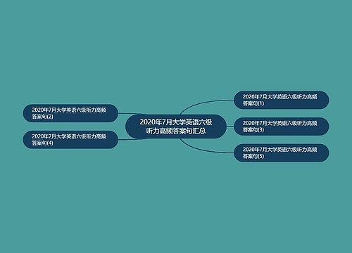 2020年7月大学英语六级听力高频答案句汇总