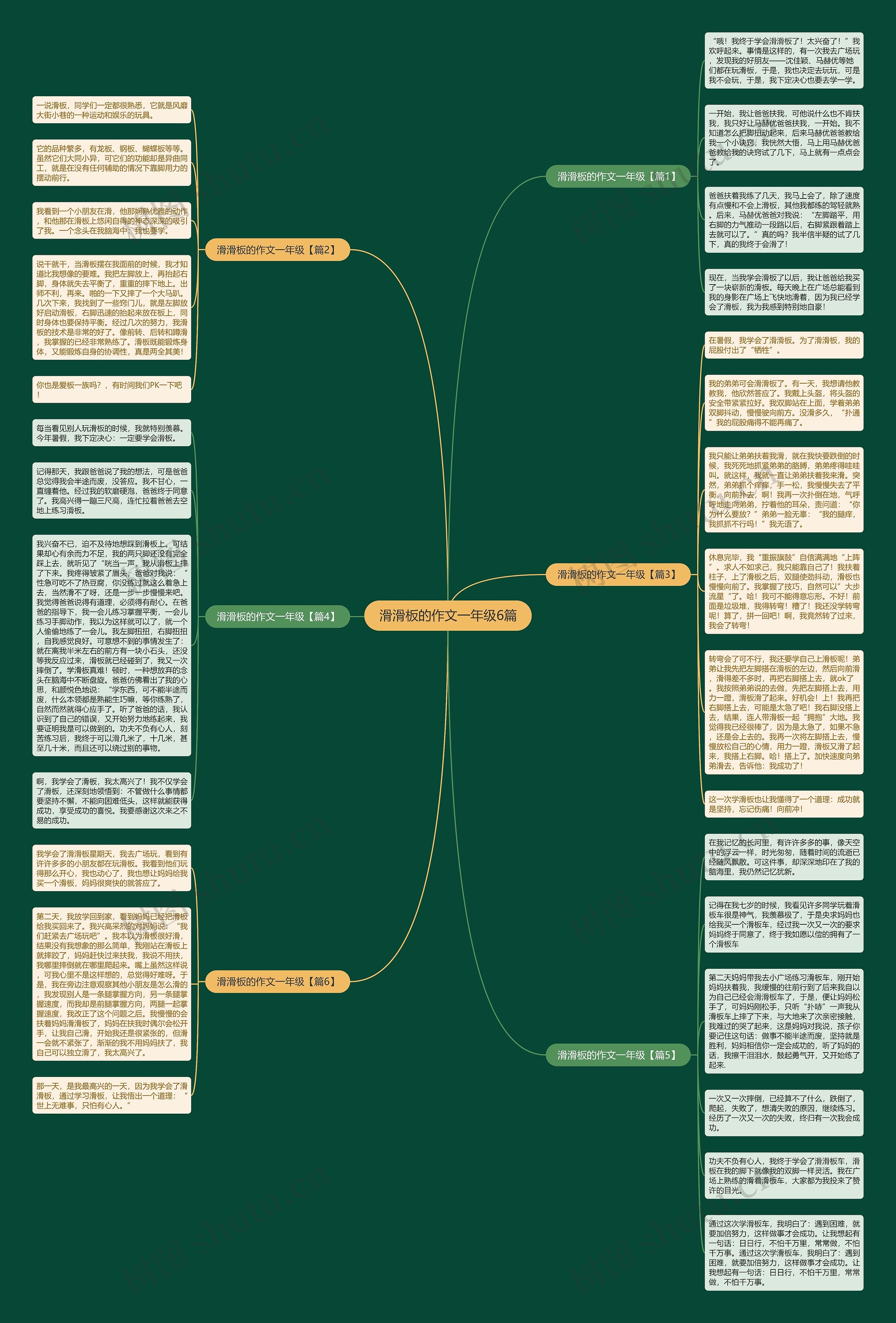 滑滑板的作文一年级6篇思维导图