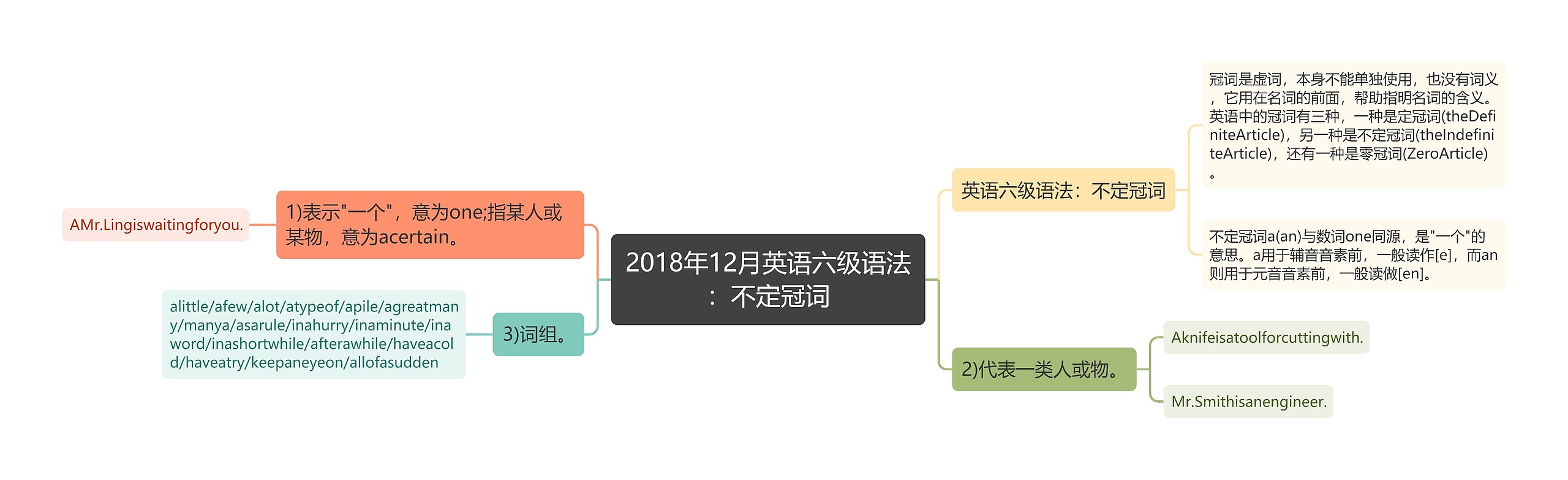 2018年12月英语六级语法：不定冠词