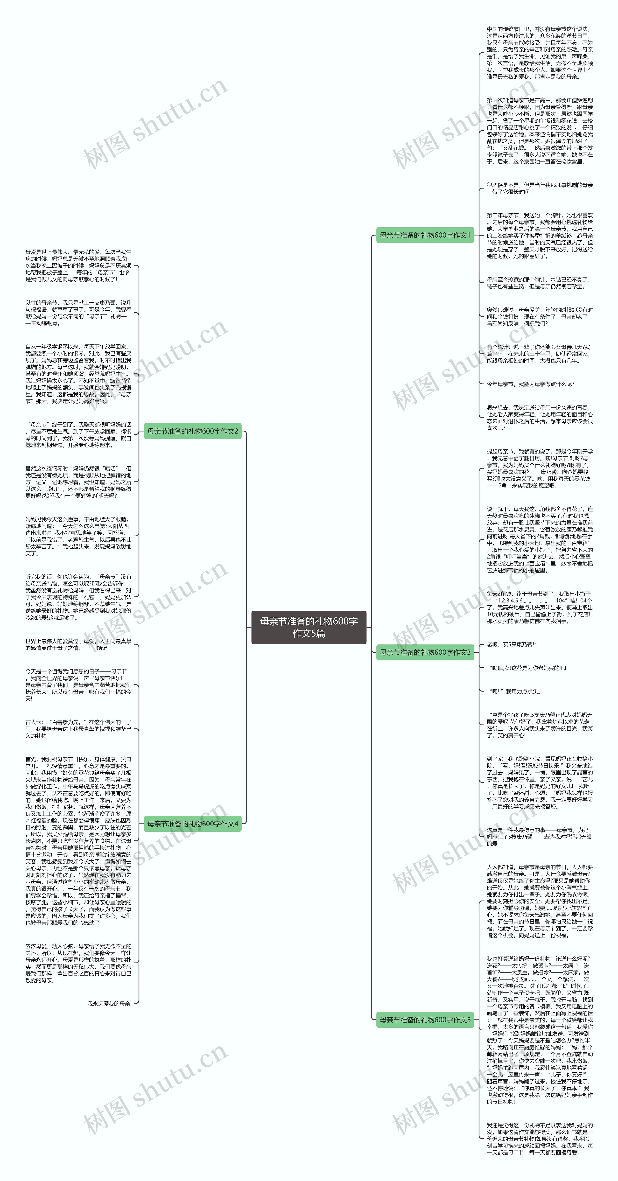母亲节准备的礼物600字作文5篇思维导图