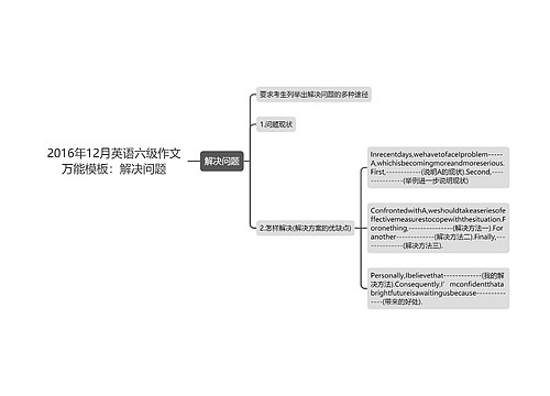 2016年12月英语六级作文万能模板：解决问题