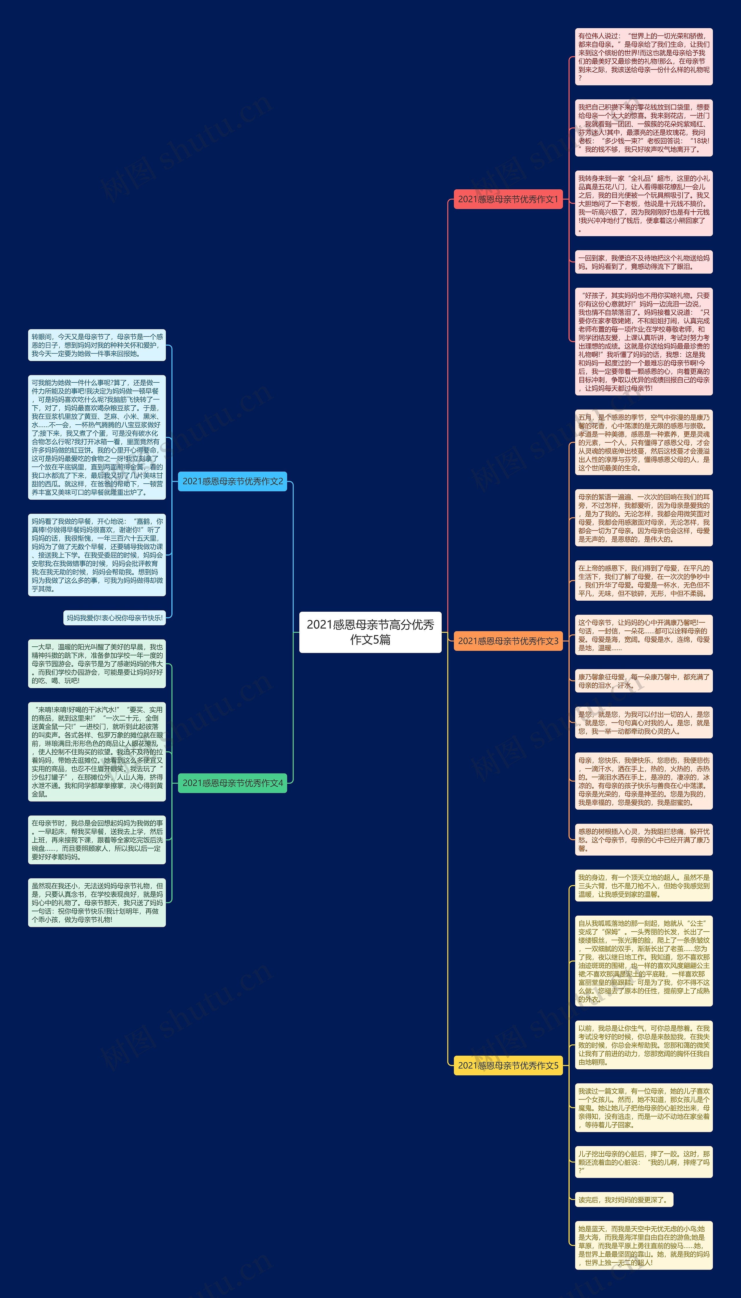 2021感恩母亲节高分优秀作文5篇思维导图