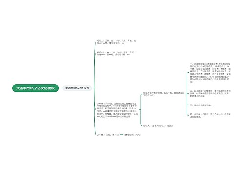 交通事故私了协议的模板