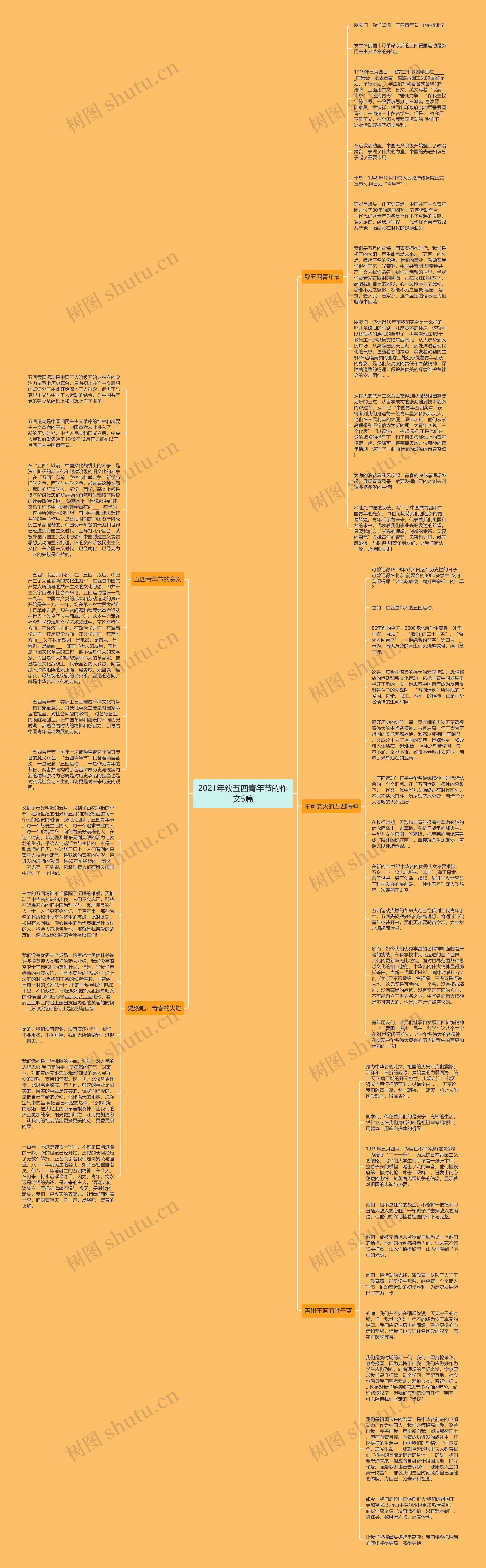 2021年致五四青年节的作文5篇思维导图