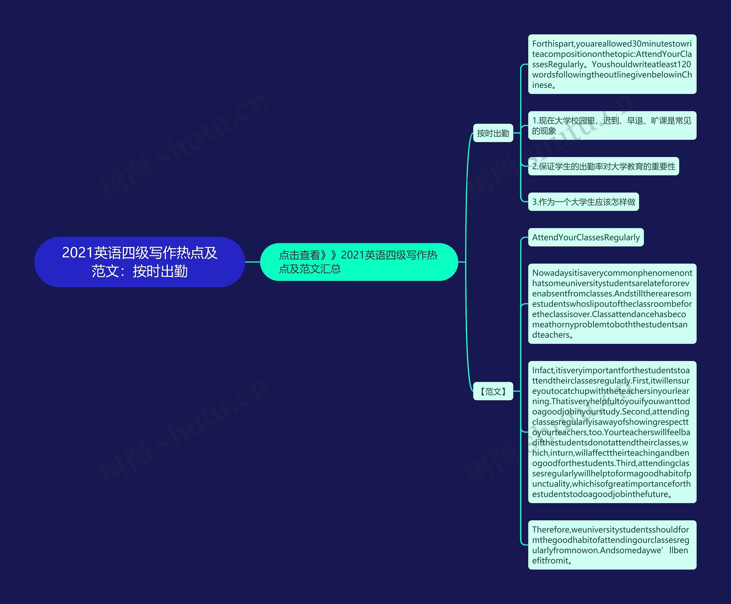 2021英语四级写作热点及范文：按时出勤