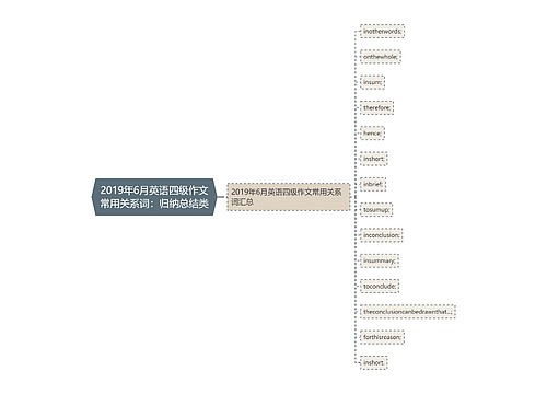 2019年6月英语四级作文常用关系词：归纳总结类