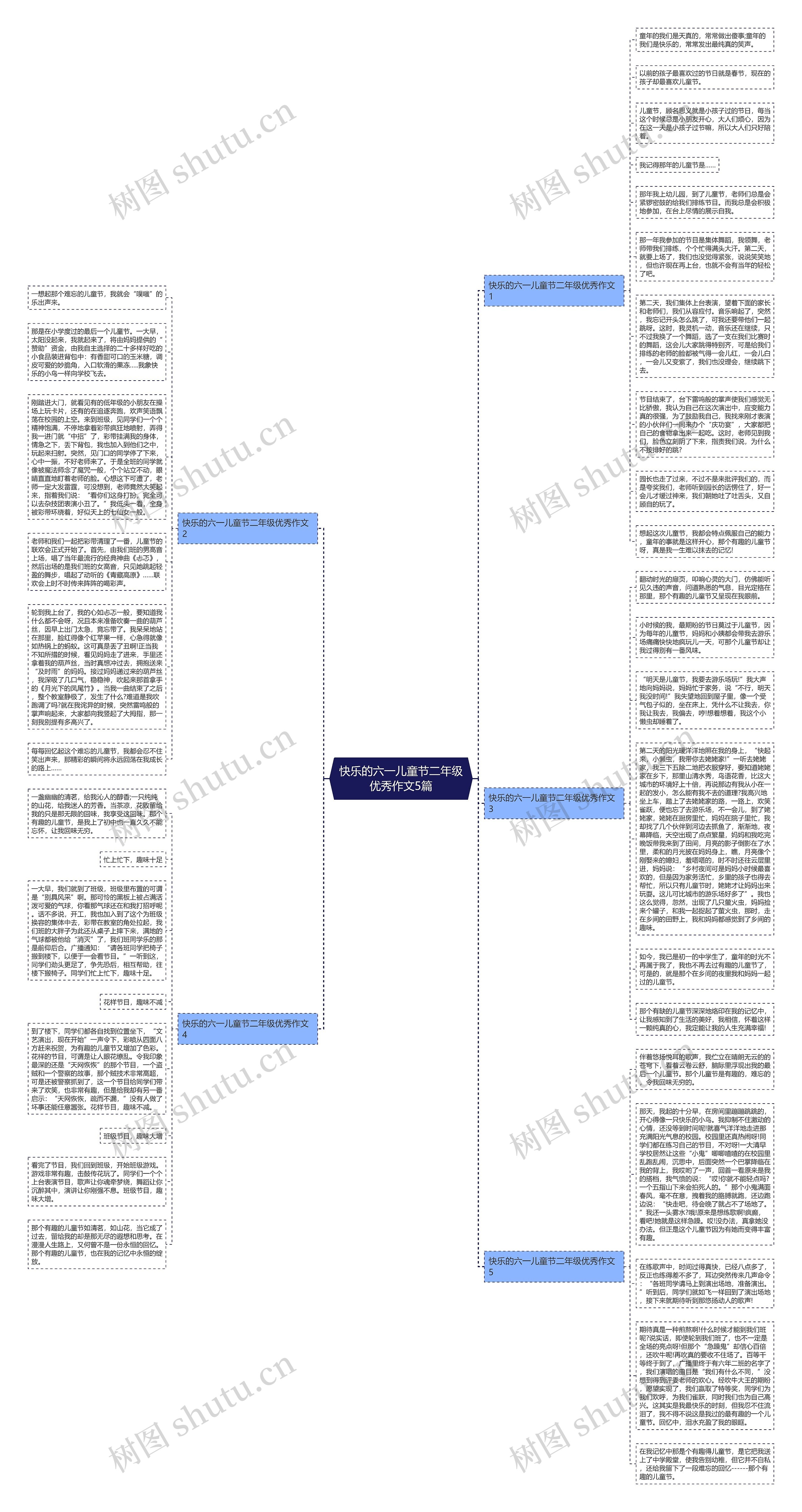 快乐的六一儿童节二年级优秀作文5篇思维导图