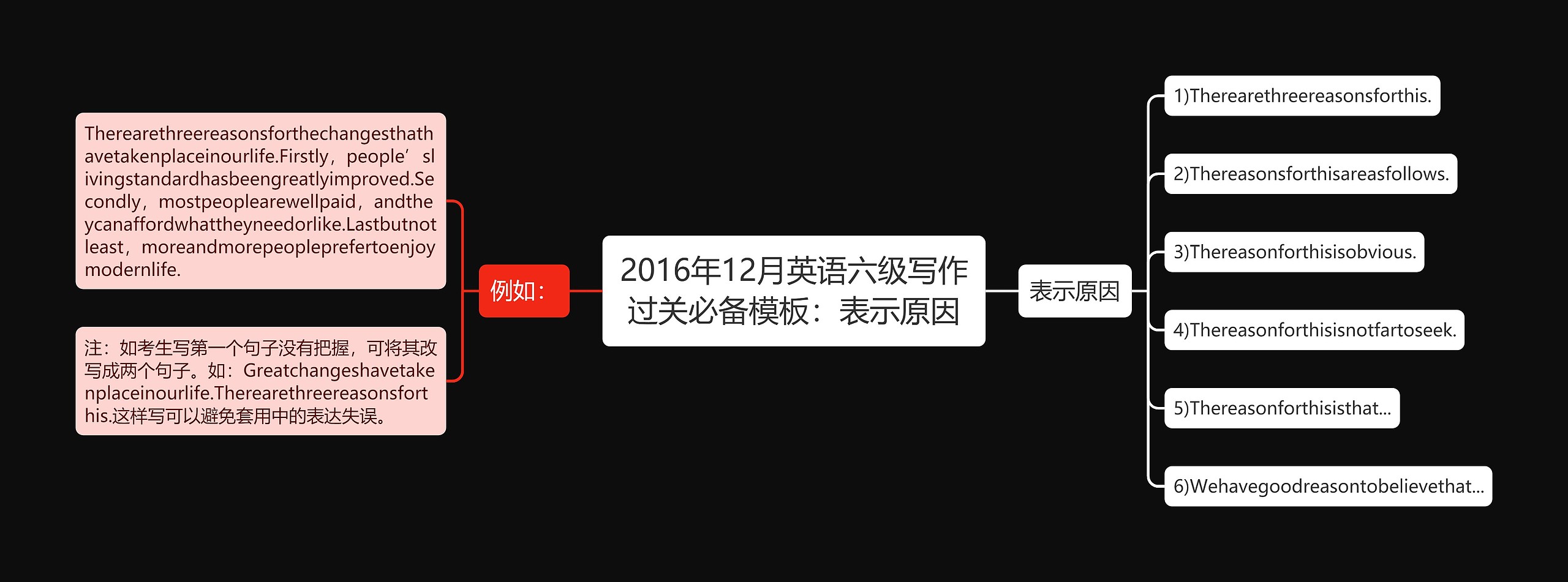 2016年12月英语六级写作过关必备：表示原因思维导图