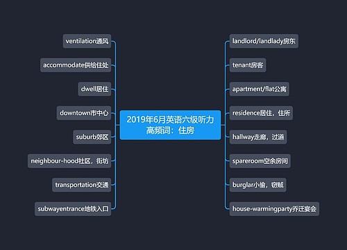 2019年6月英语六级听力高频词：住房