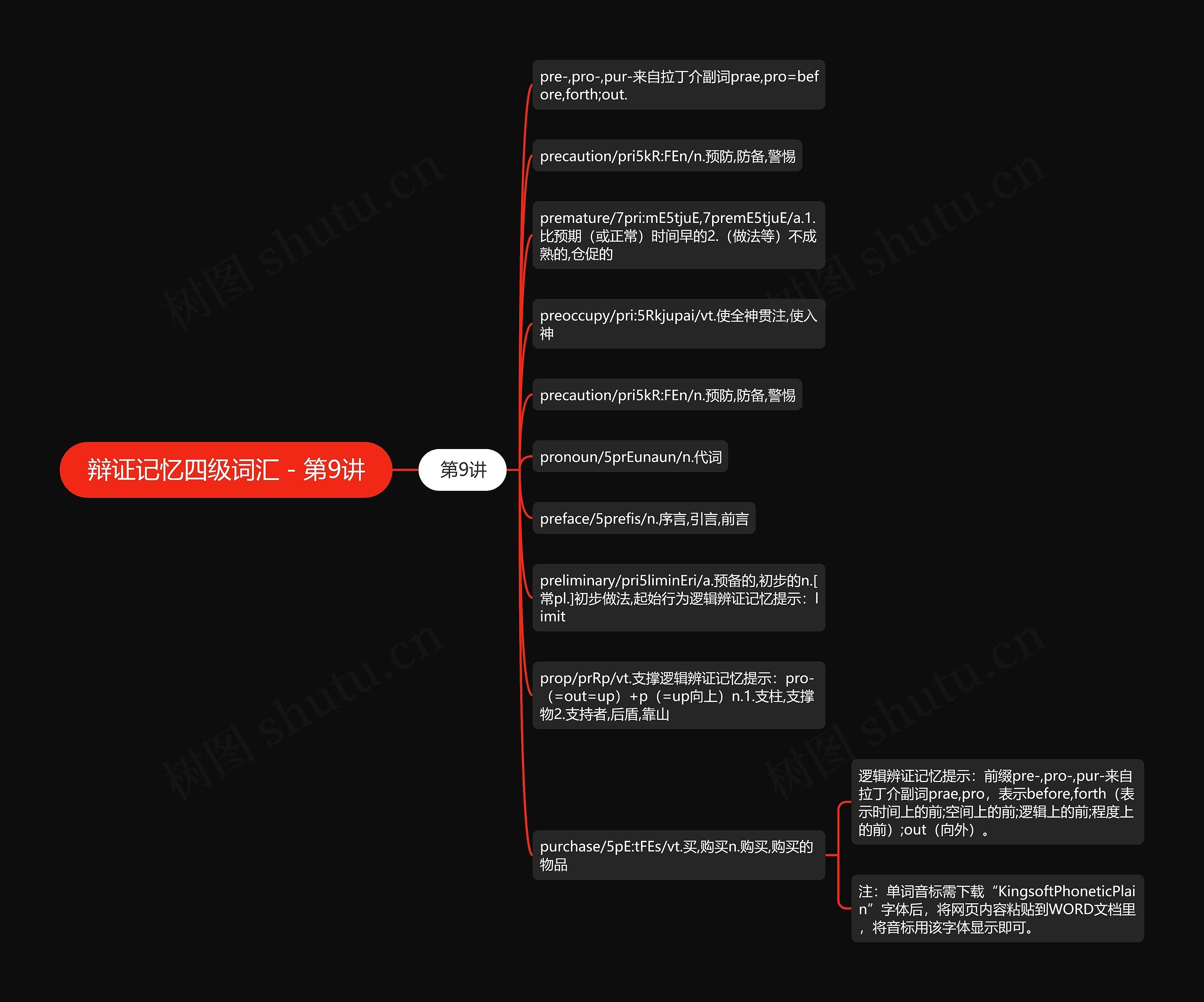 辩证记忆四级词汇-第9讲 辩证记忆四级词汇-第9讲