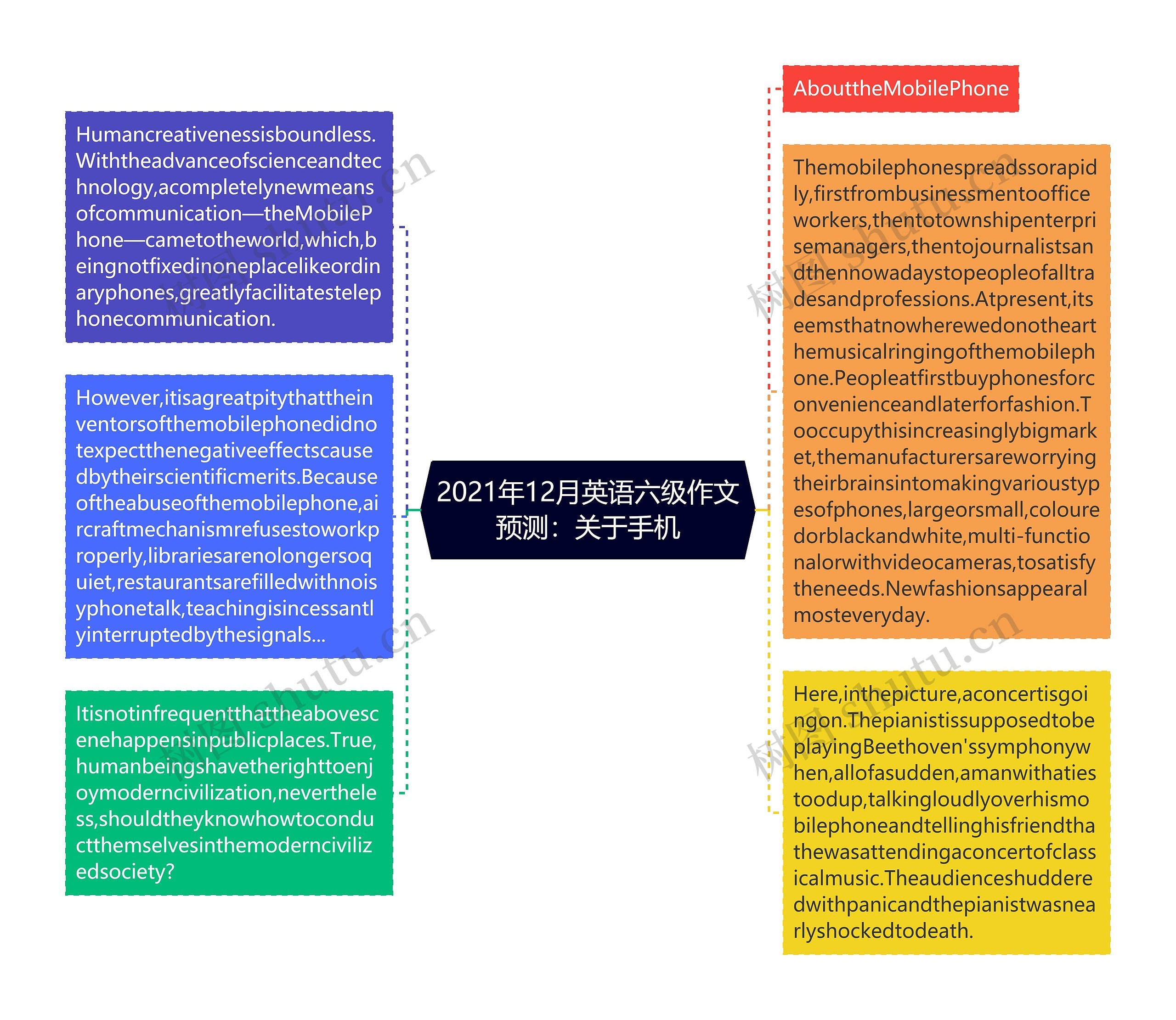 2021年12月英语六级作文预测：关于手机