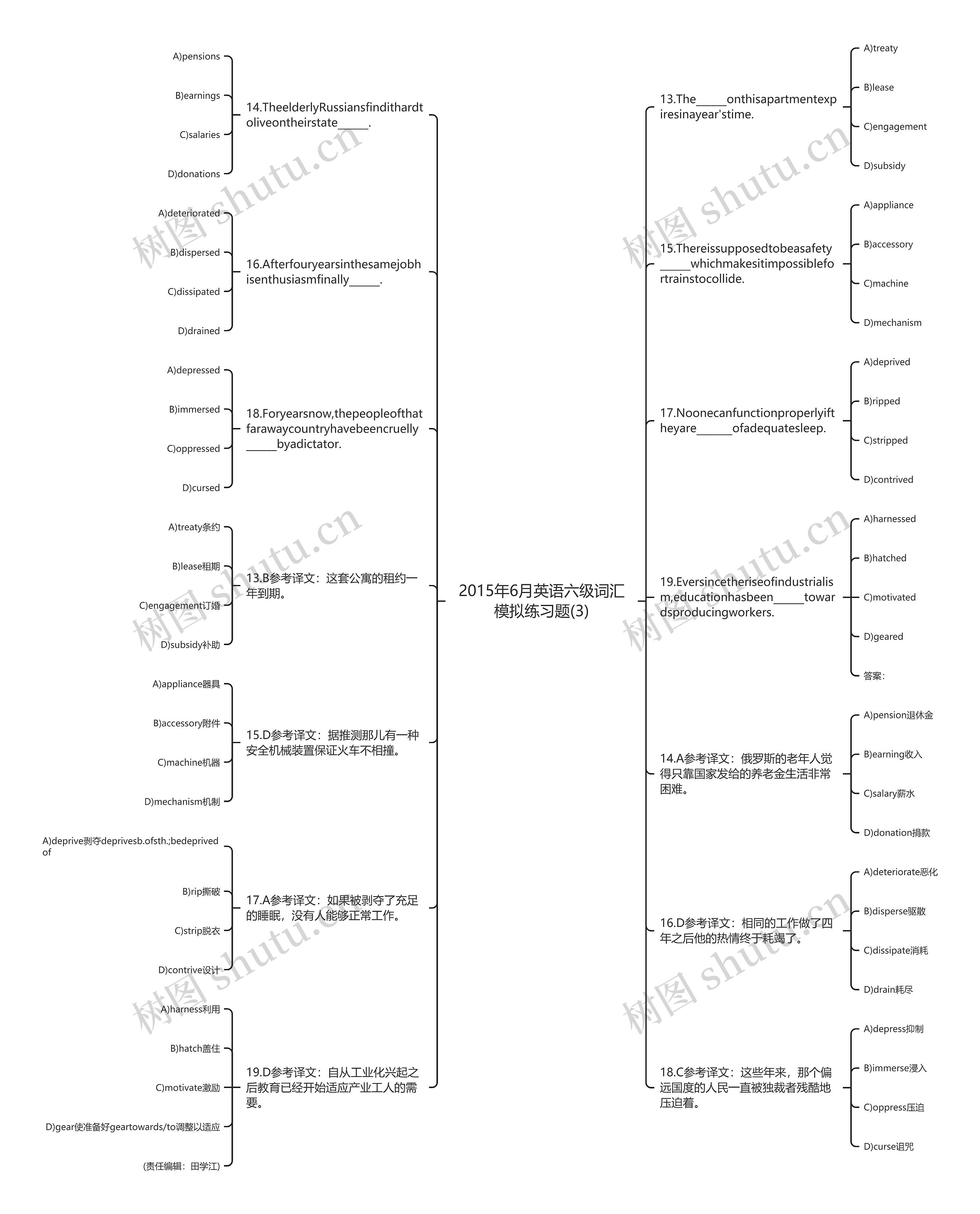 2015年6月英语六级词汇模拟练习题(3)思维导图高清图 2015年6月英语六级词汇模拟练习题(3)思维导图