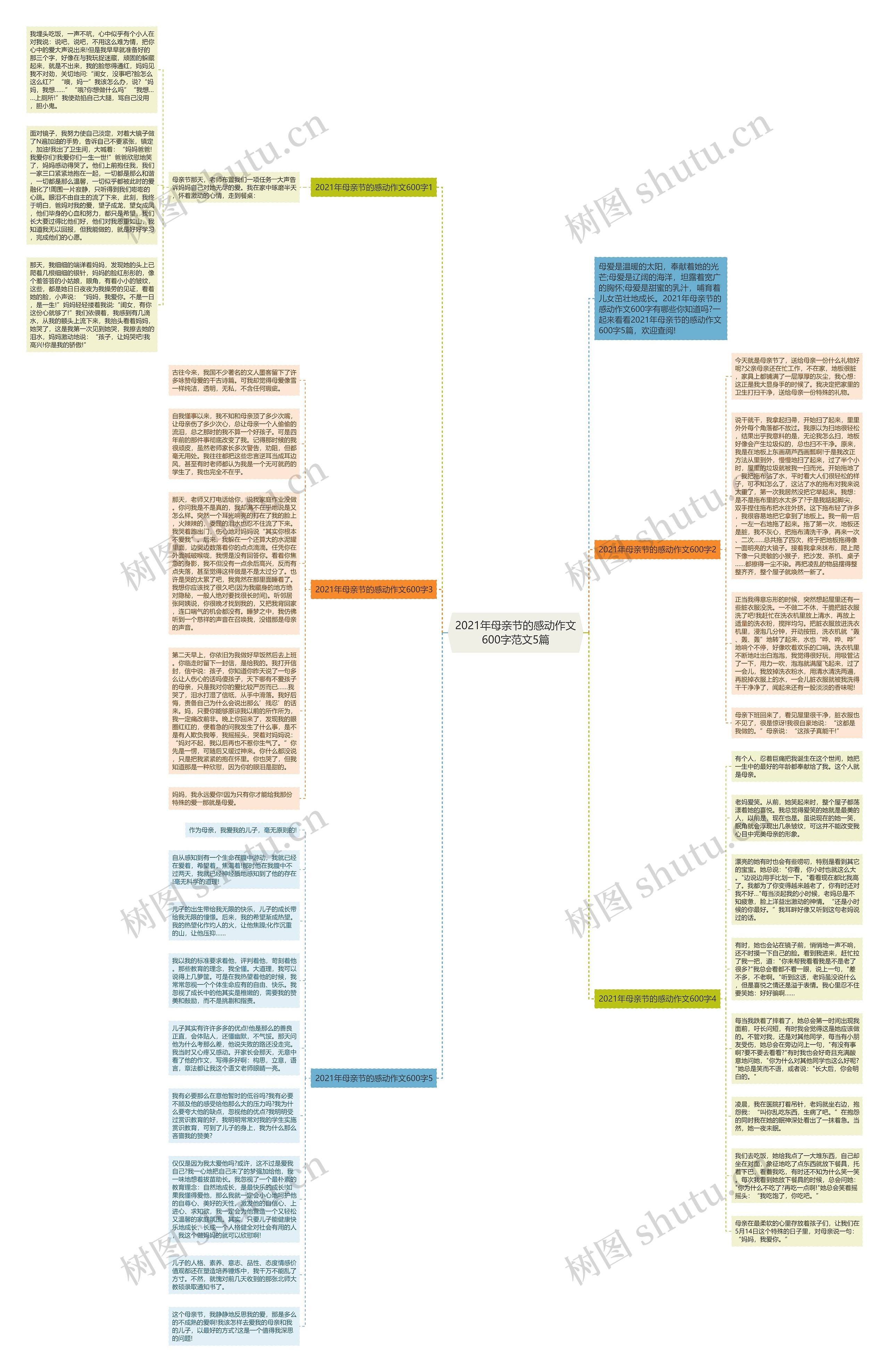 2021年母亲节的感动作文600字范文5篇思维导图