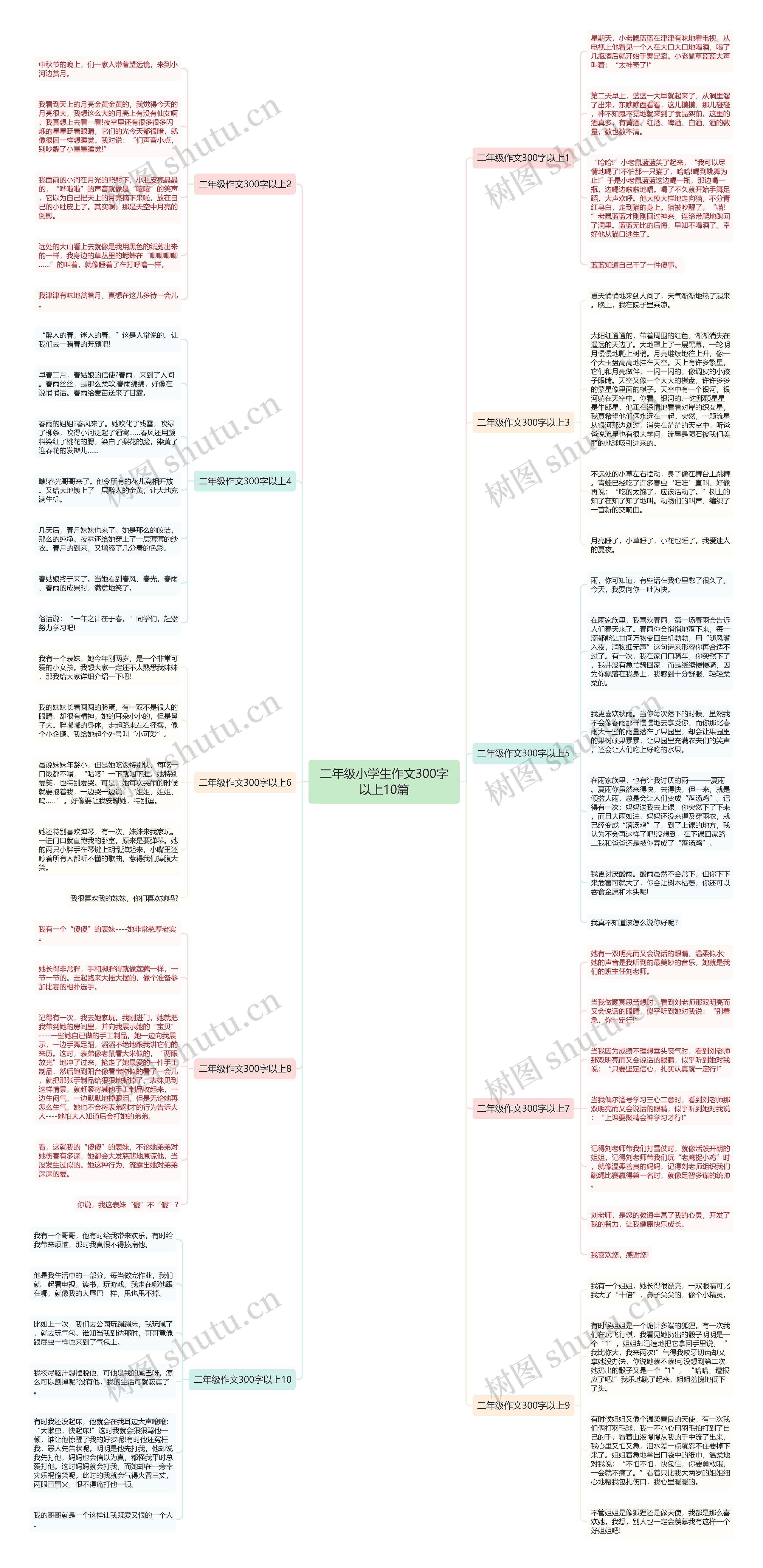 二年级小学生作文300字以上10篇思维导图
