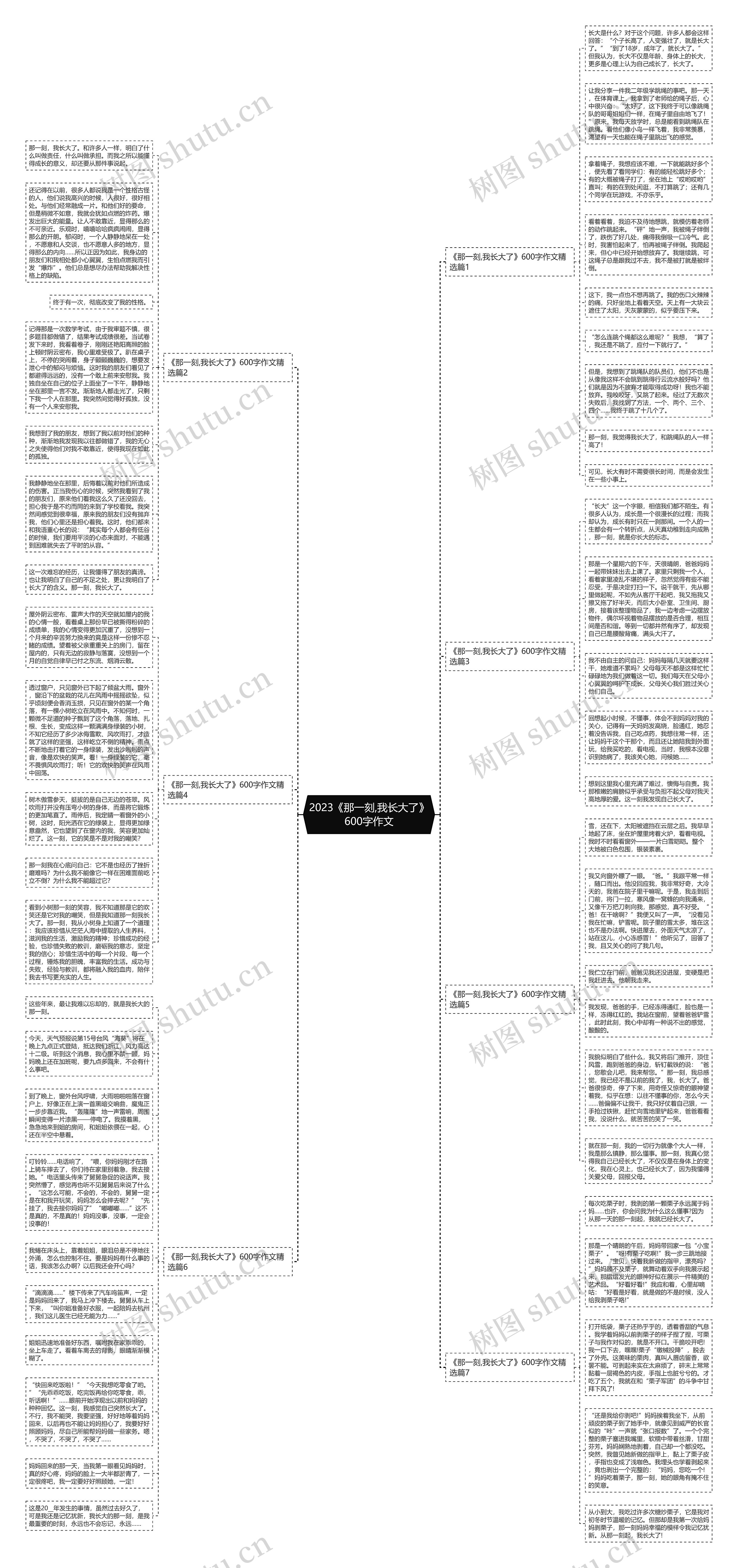 2023《那一刻,我长大了》600字作文思维导图