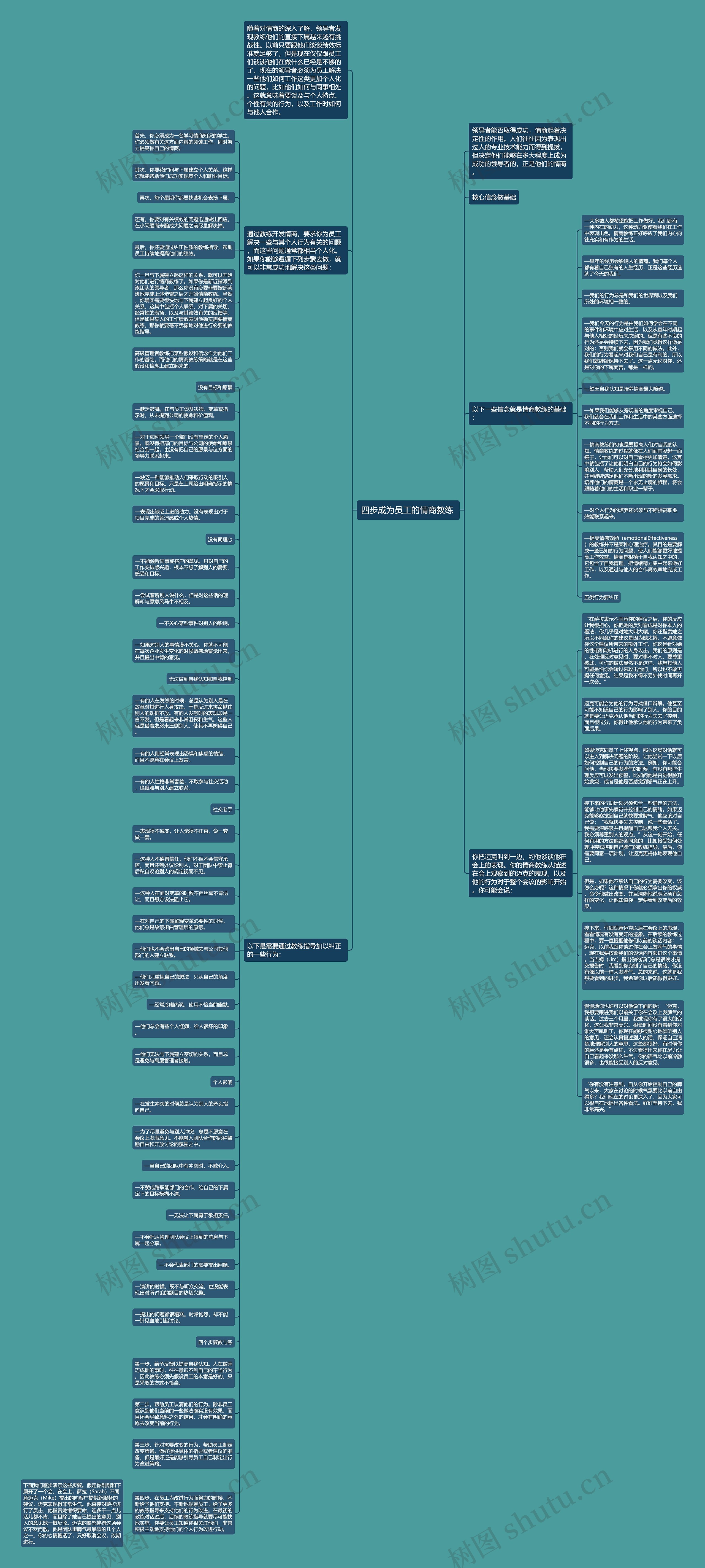 四步成为员工的情商教练 思维导图
