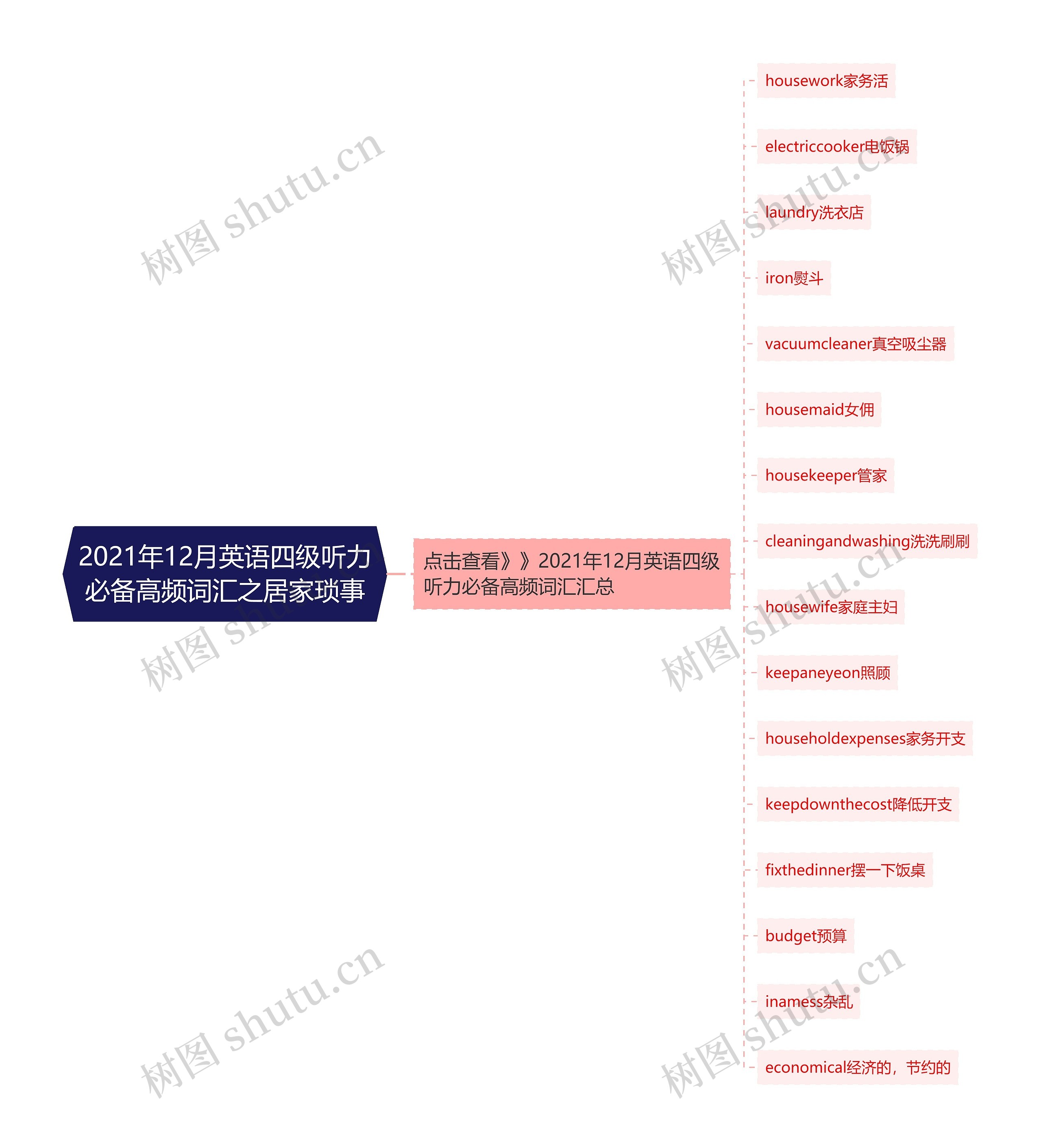 2021年12月英语四级听力必备高频词汇之居家琐事