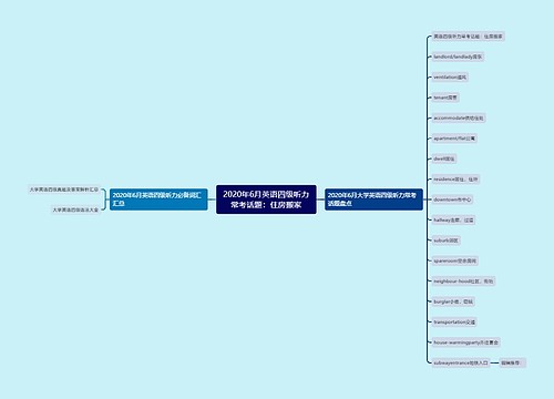 2020年6月英语四级听力常考话题：住房搬家