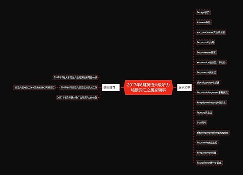 2017年6月英语六级听力场景词汇之居家琐事