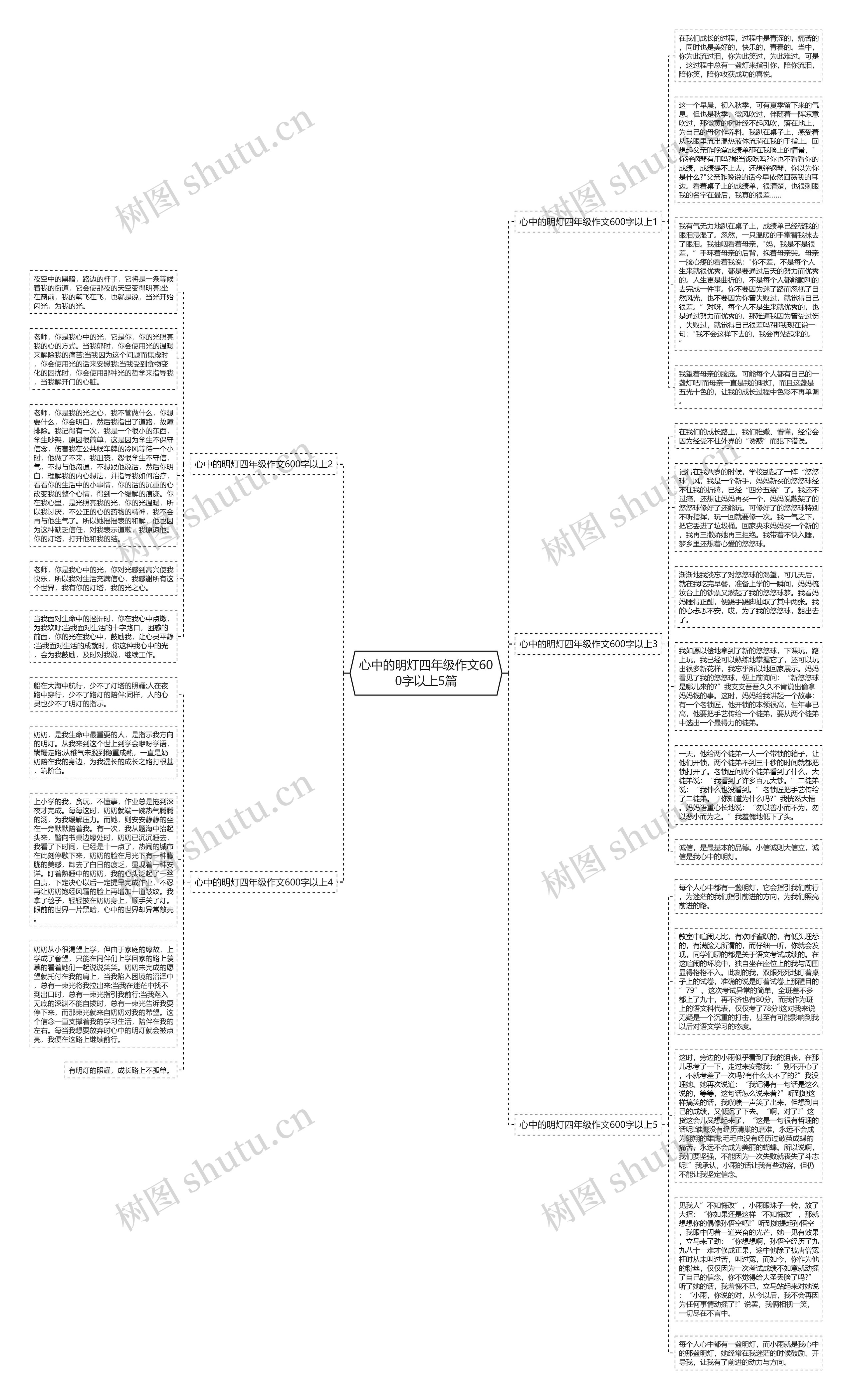 心中的明灯四年级作文600字以上5篇思维导图