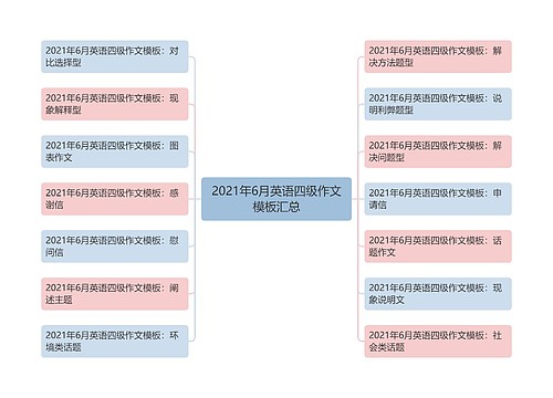 2021年6月英语四级作文模板汇总