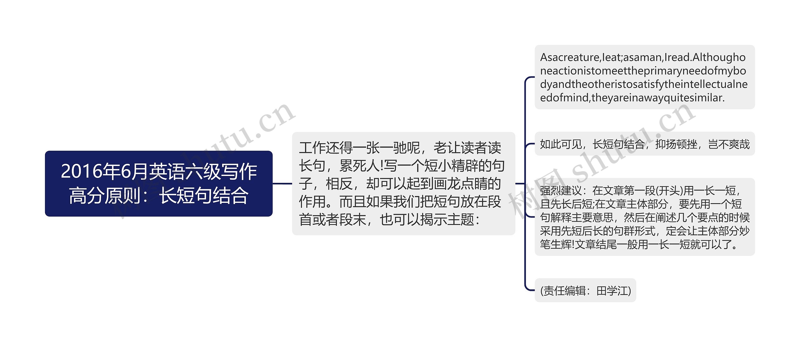 2016年6月英语六级写作高分原则：长短句结合