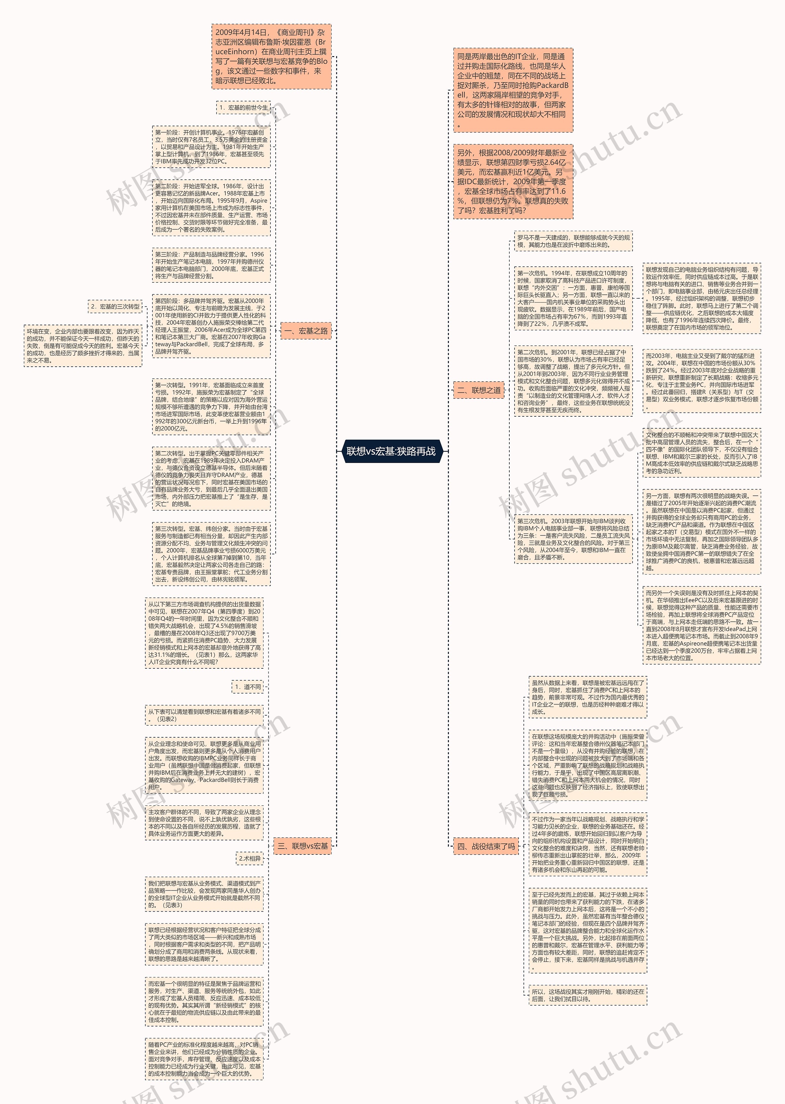 联想vs宏基:狭路再战 思维导图