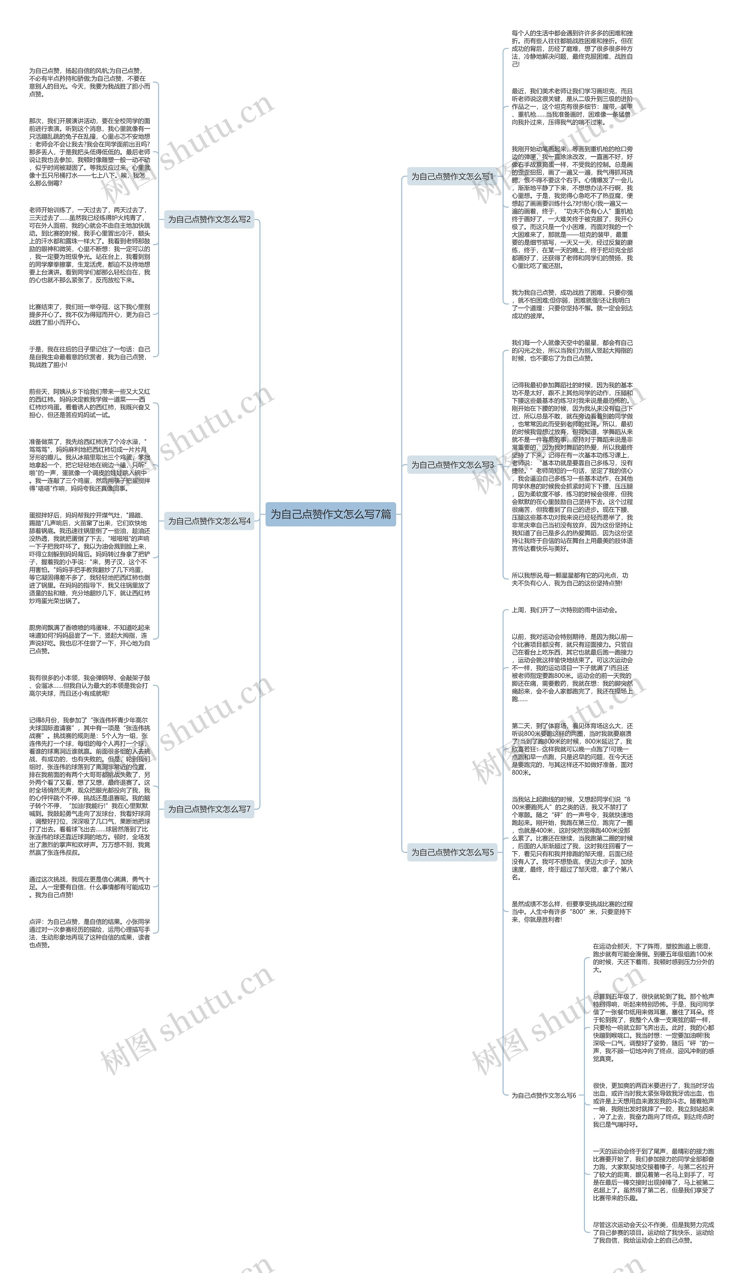 为自己点赞作文怎么写7篇思维导图