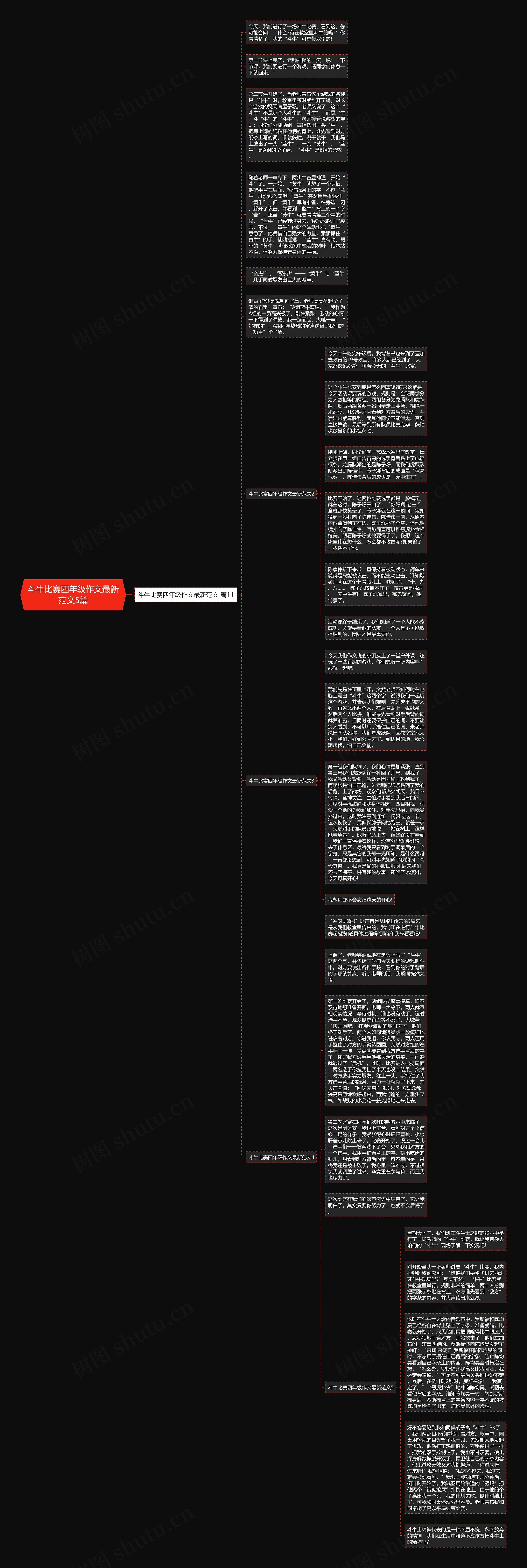 斗牛比赛四年级作文最新范文5篇思维导图