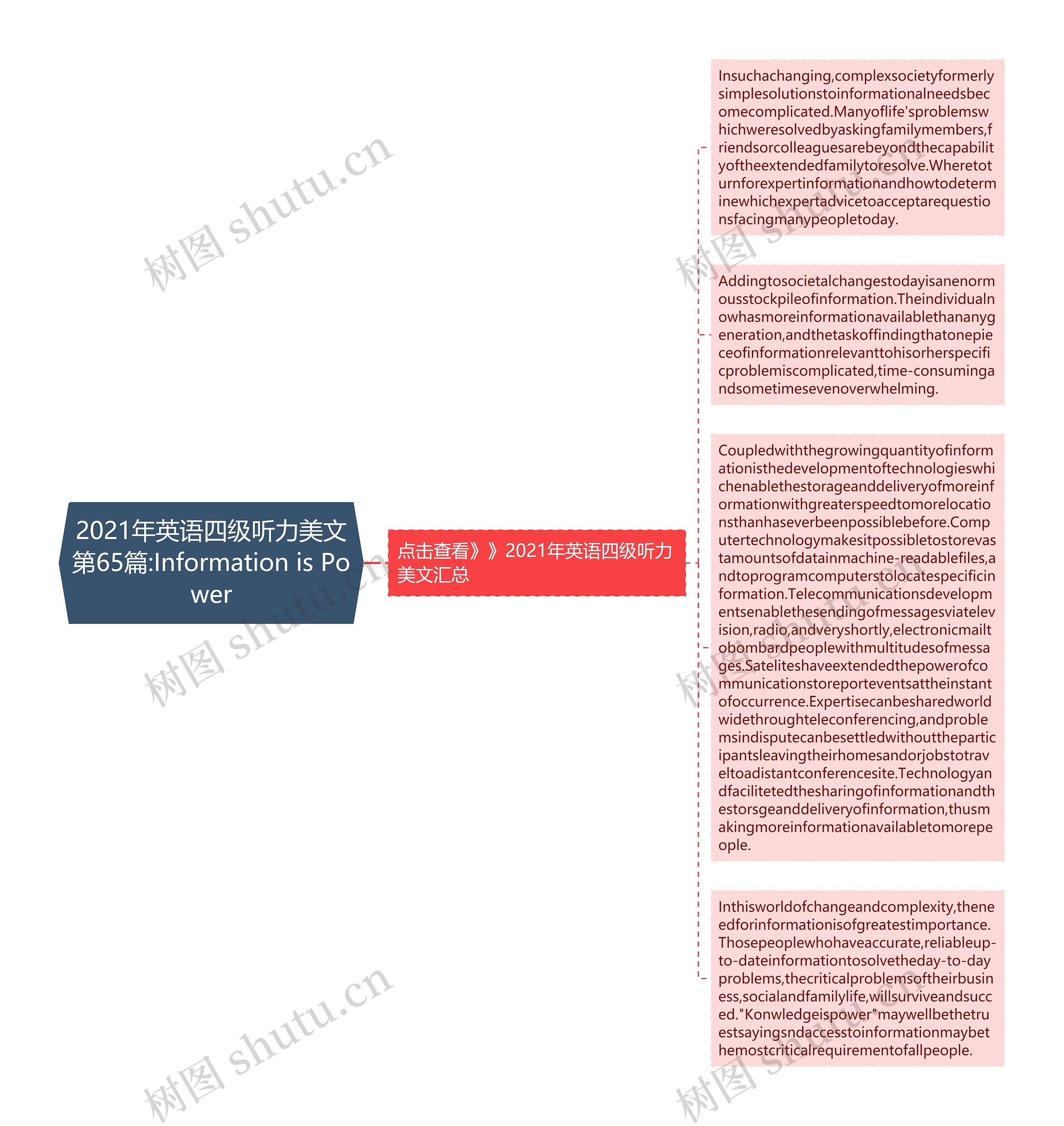 2021年英语四级听力美文第65篇:Information is Power
