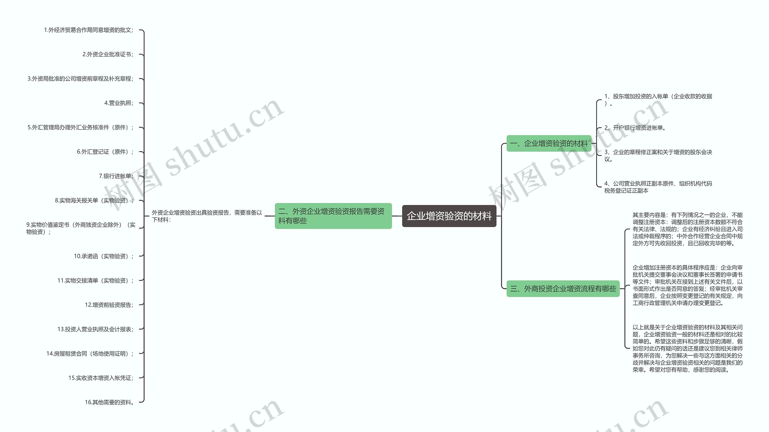 企业增资验资的材料