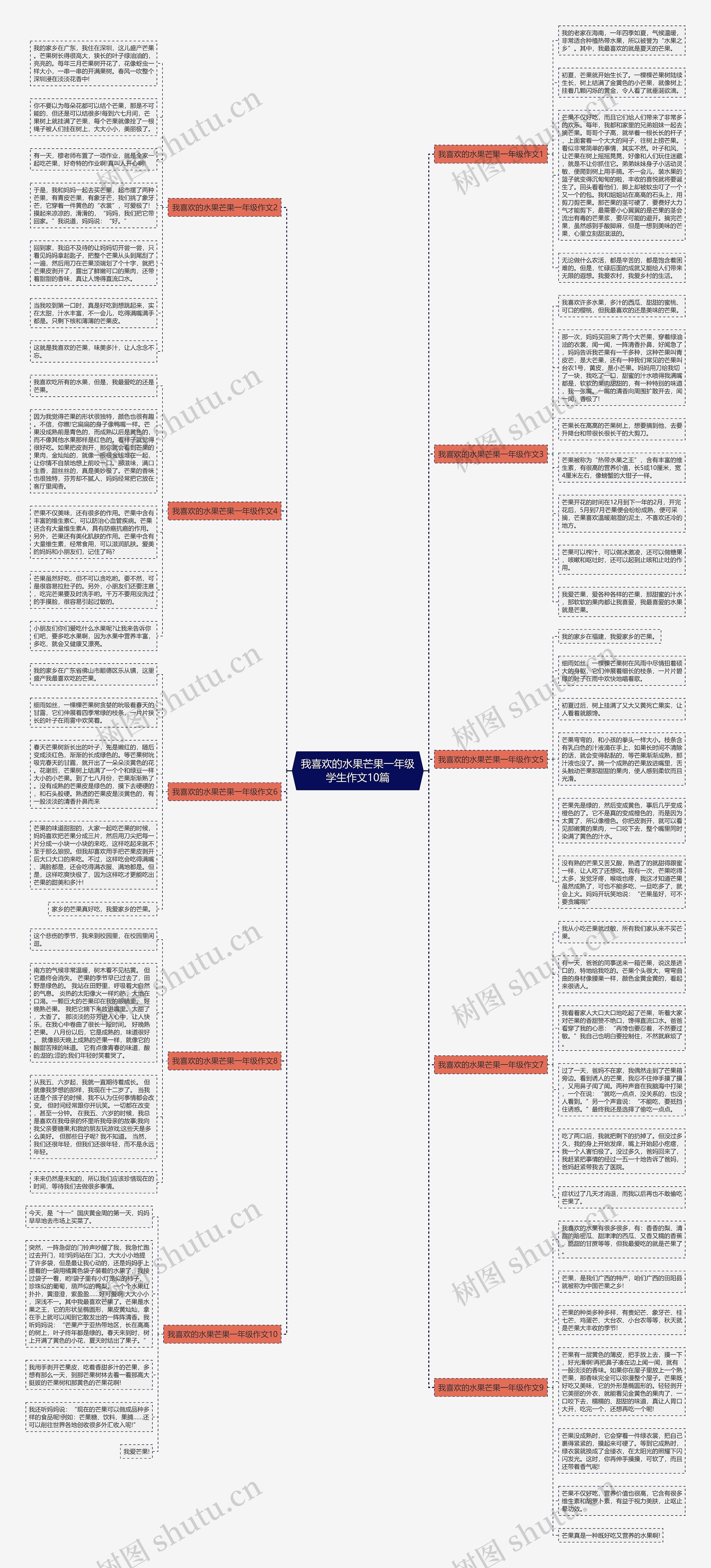 我喜欢的水果芒果一年级学生作文10篇思维导图