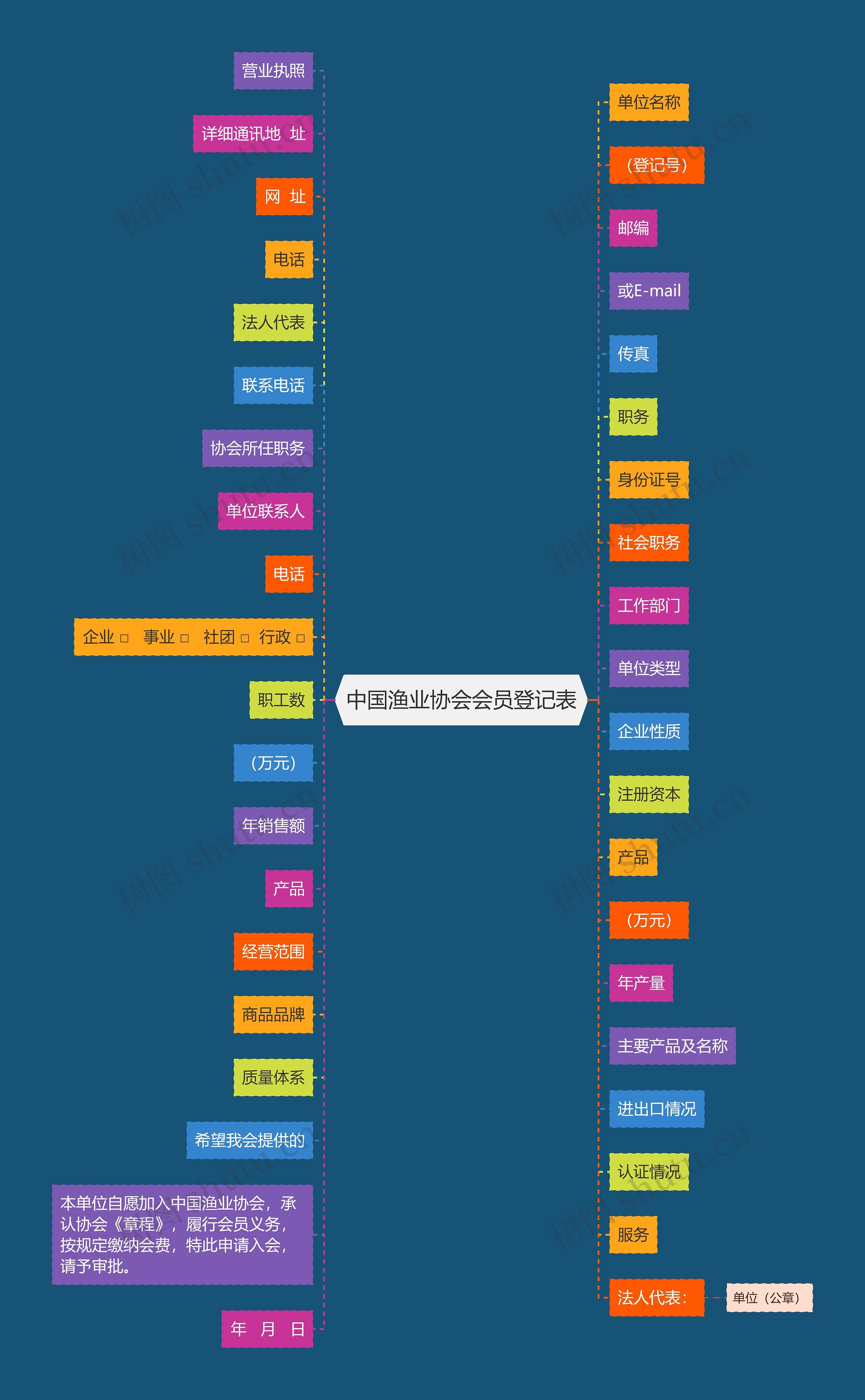 中国渔业协会会员登记表