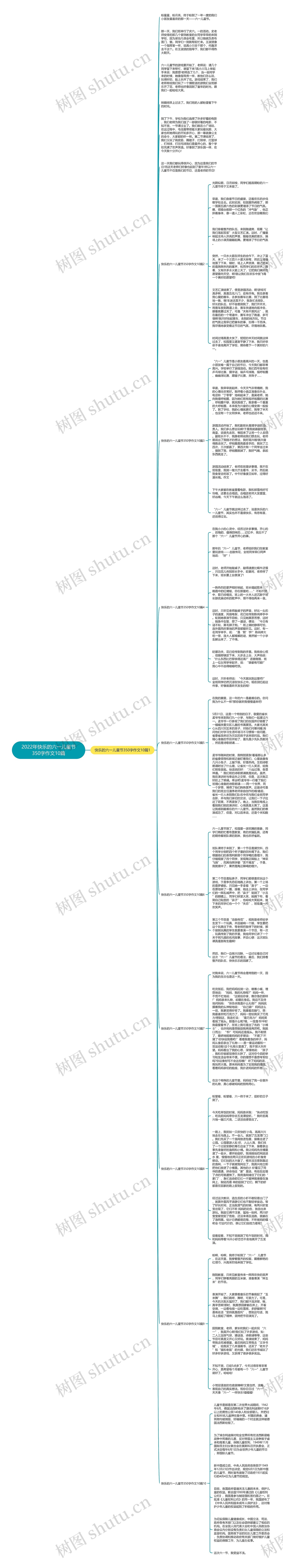 2022年快乐的六一儿童节350字作文10篇思维导图