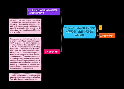 2012年12月英语四级作文考前预测：末日论引发的环境危机