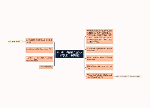 2017年12月英语六级作文常用句型：表示数据