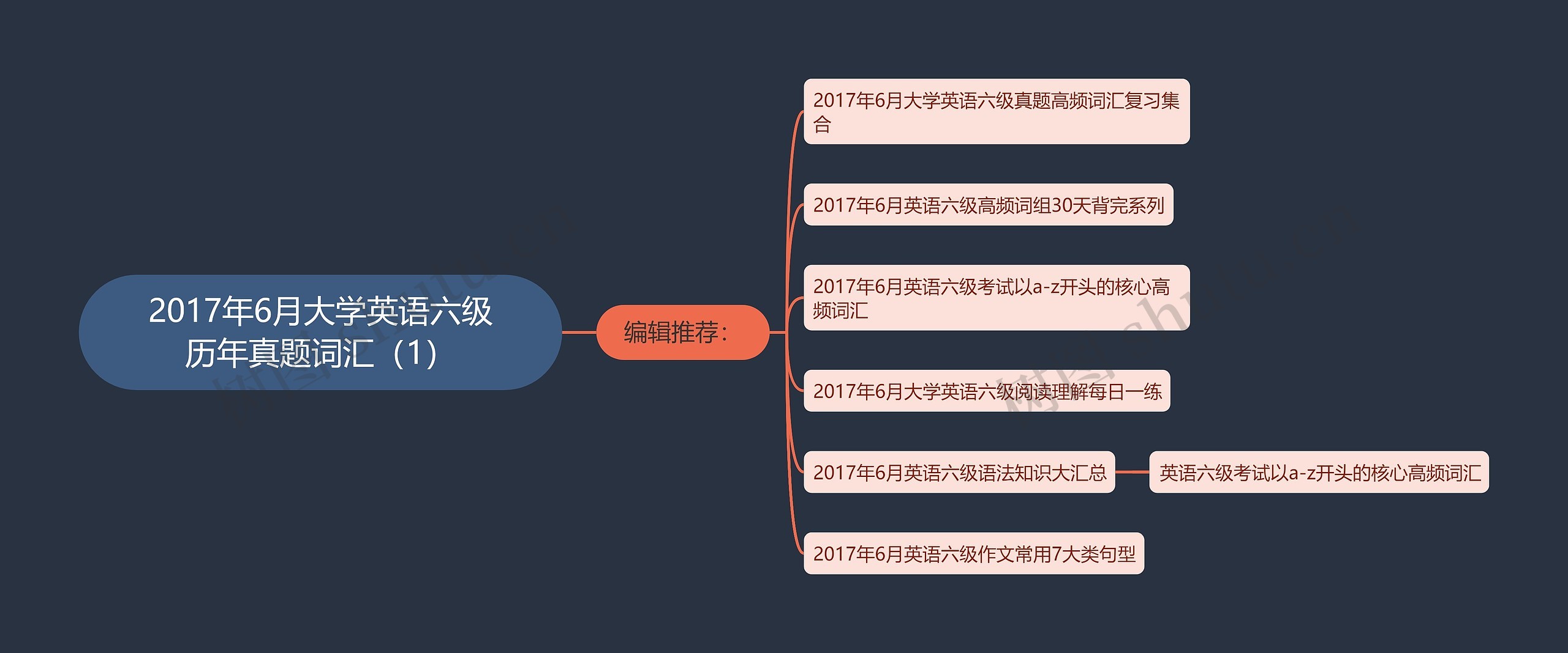 2017年6月大学英语六级历年真题词汇（1）