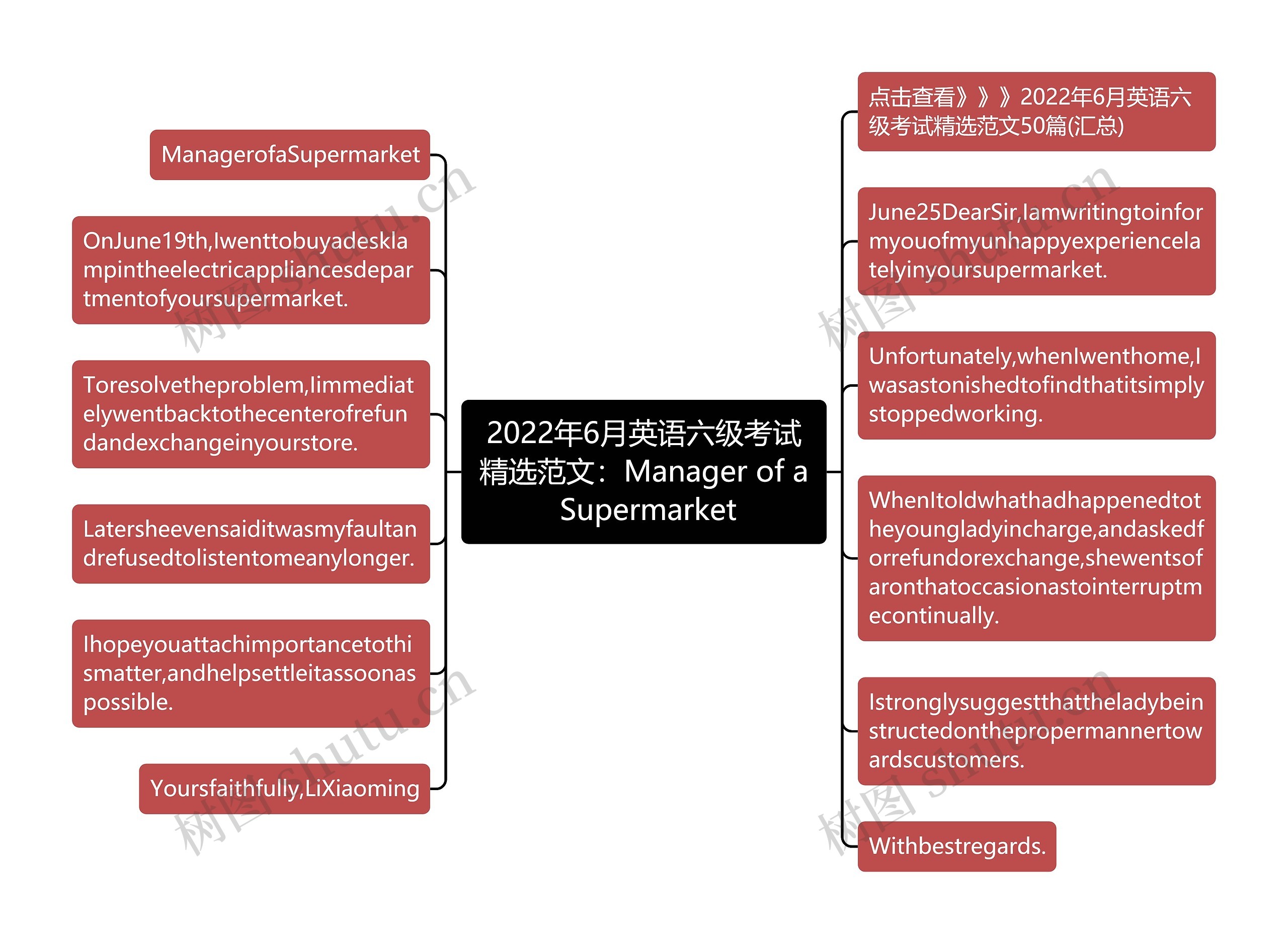 2022年6月英语六级考试精选范文：Manager of a Supermarket思维导图