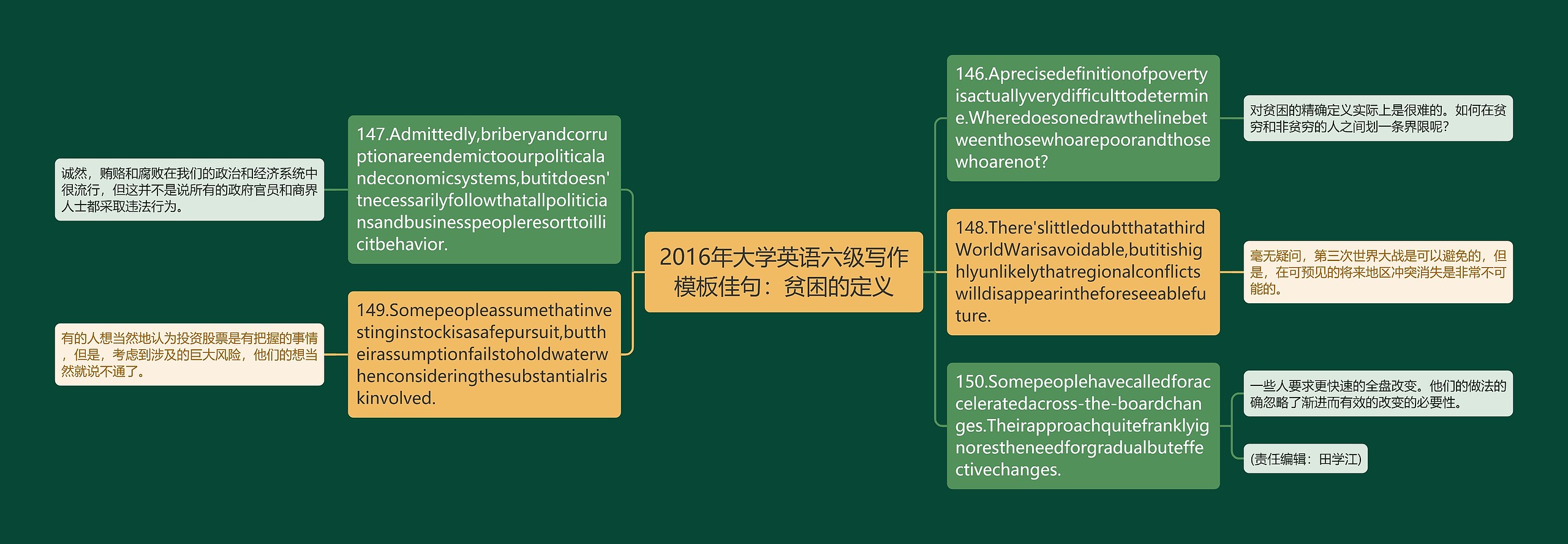 2016年大学英语六级写作模板佳句：贫困的定义