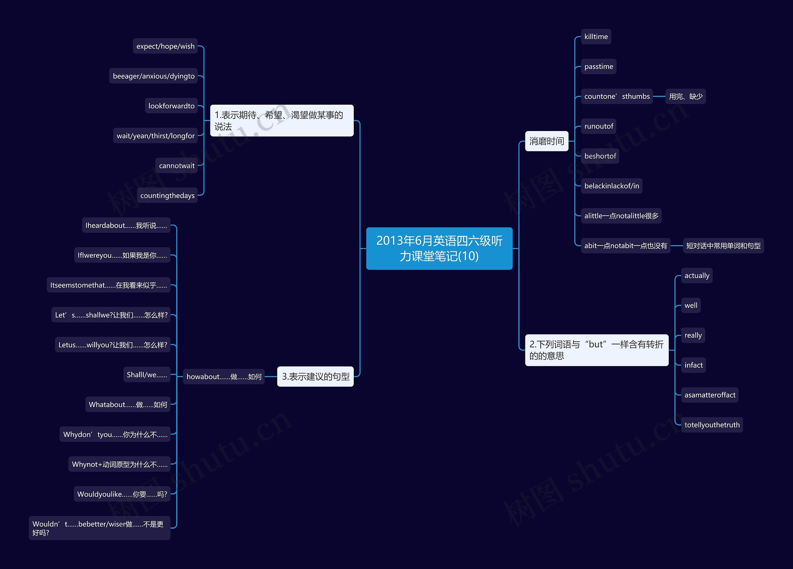 2013年6月英语四六级听力课堂笔记(10) 2013年6月英语四六级听力课堂笔记(10)