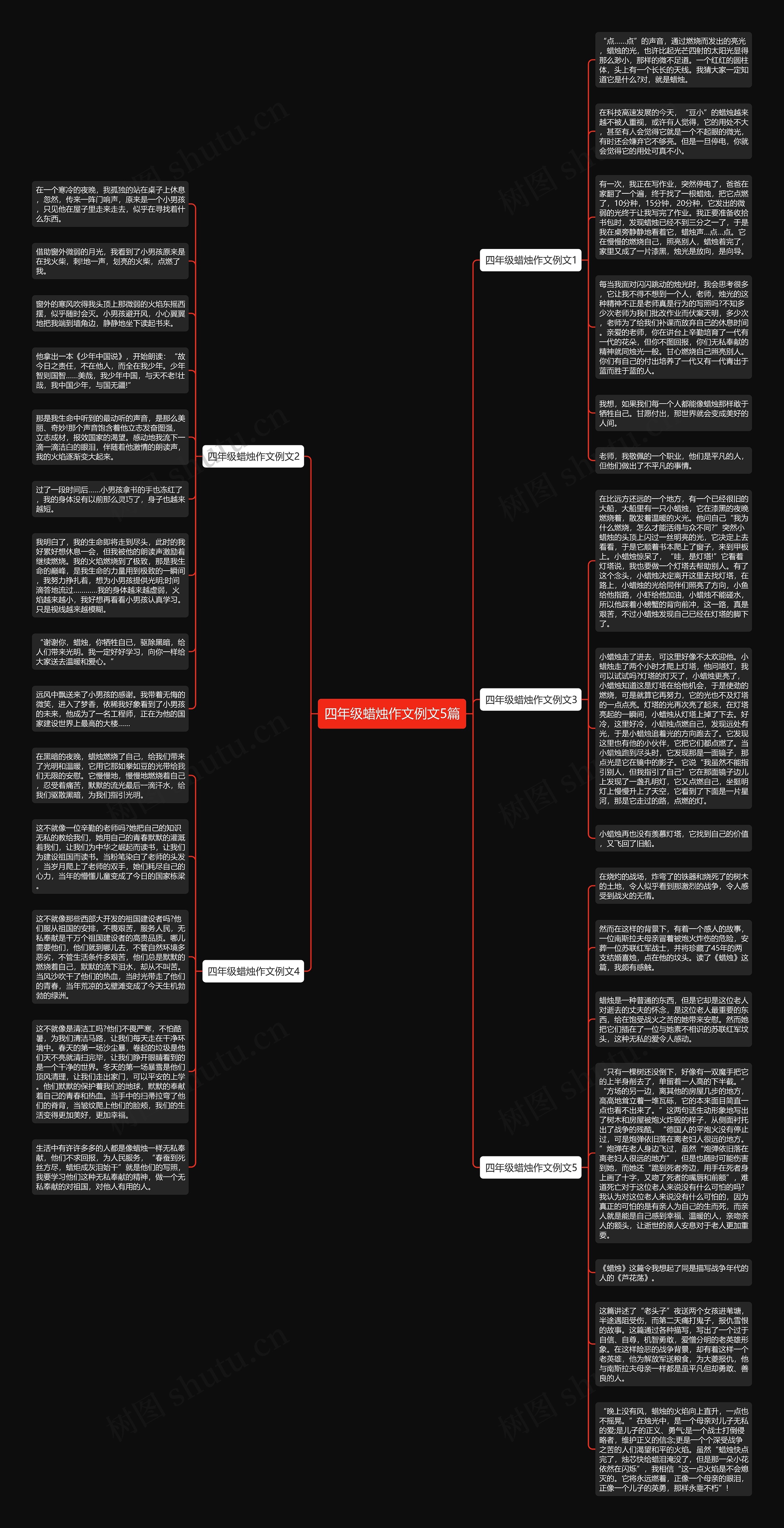 四年级蜡烛作文例文5篇思维导图