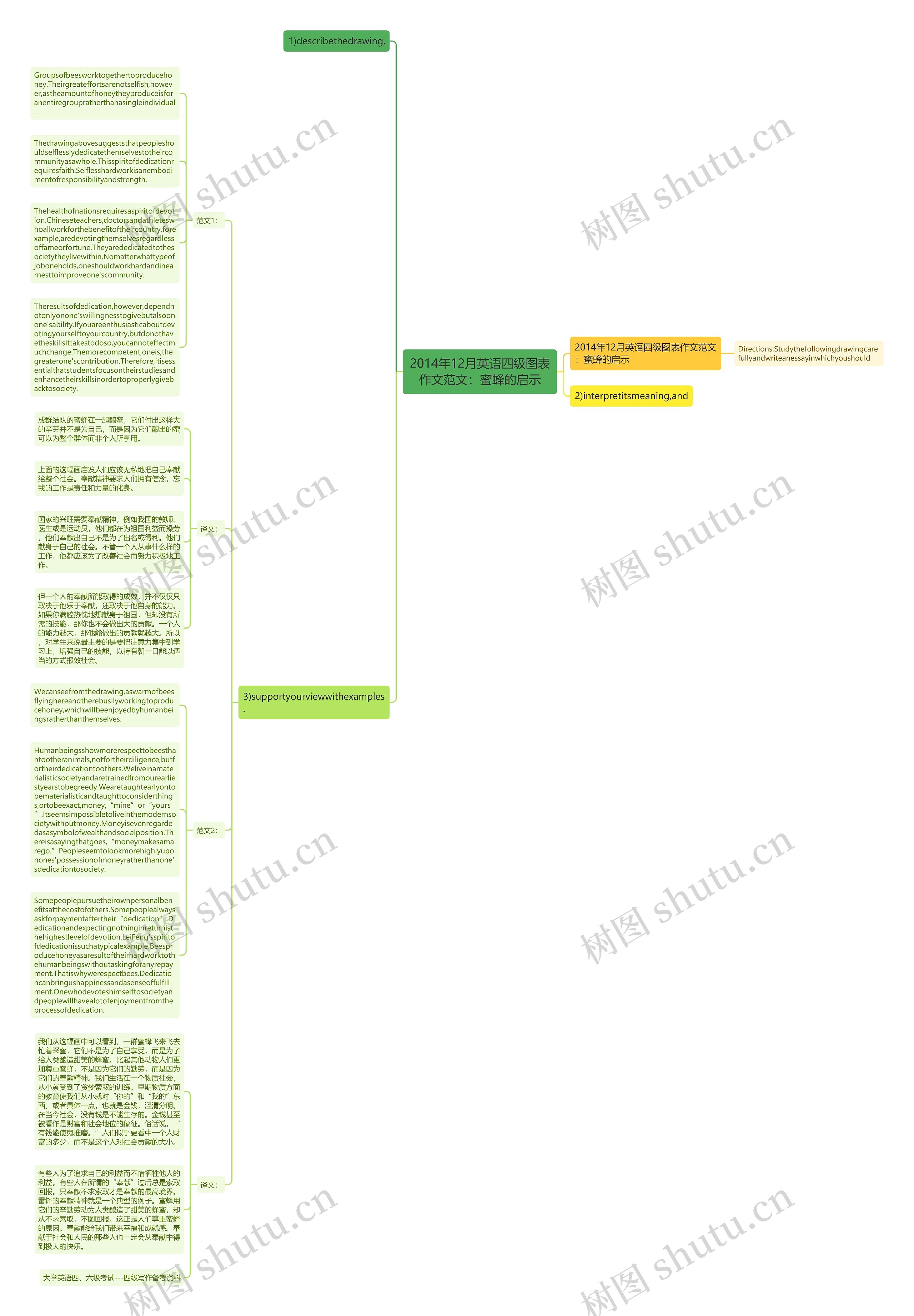 2014年12月英语四级图表作文范文：蜜蜂的启示