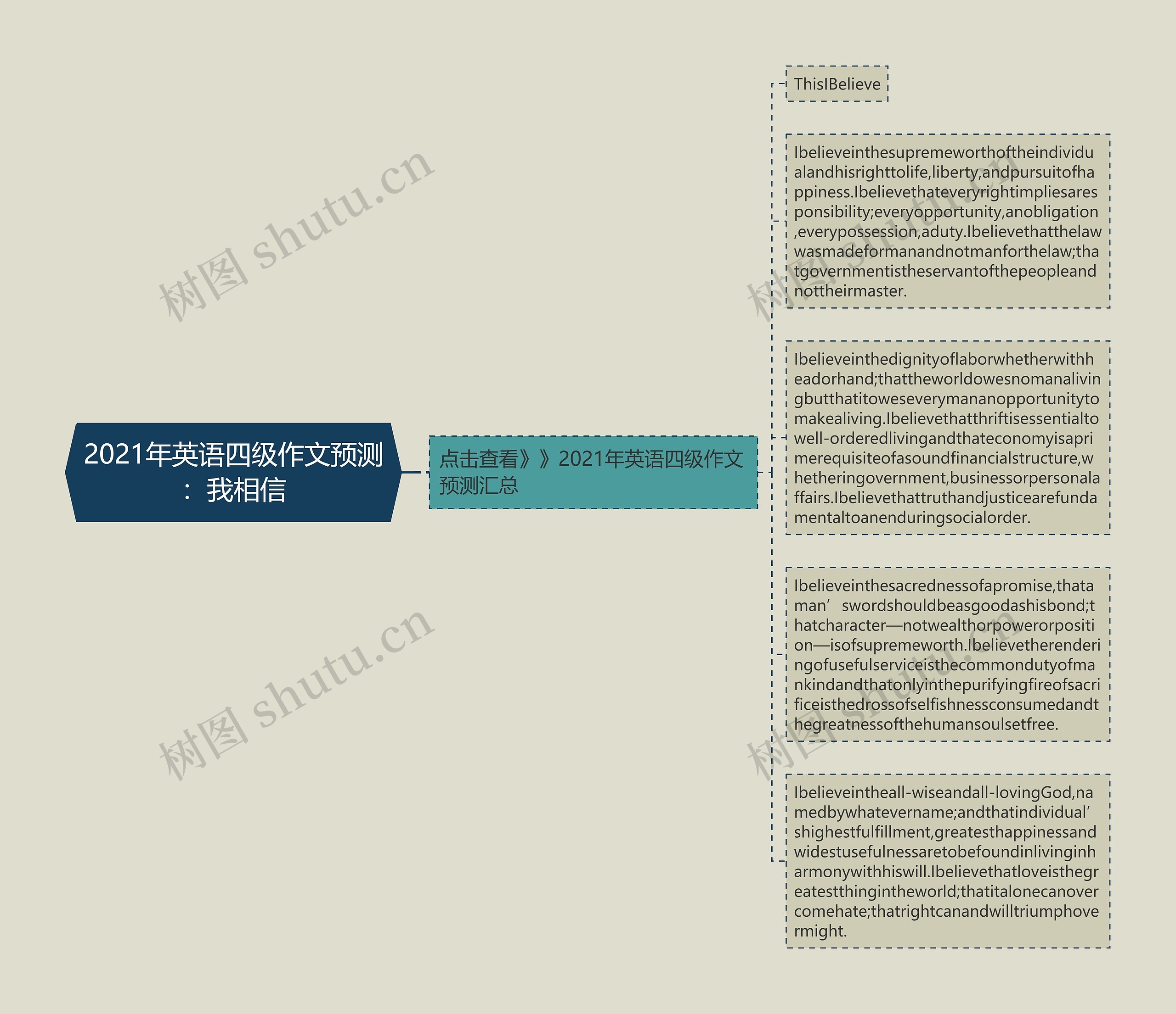 2021年英语四级作文预测：我相信思维导图