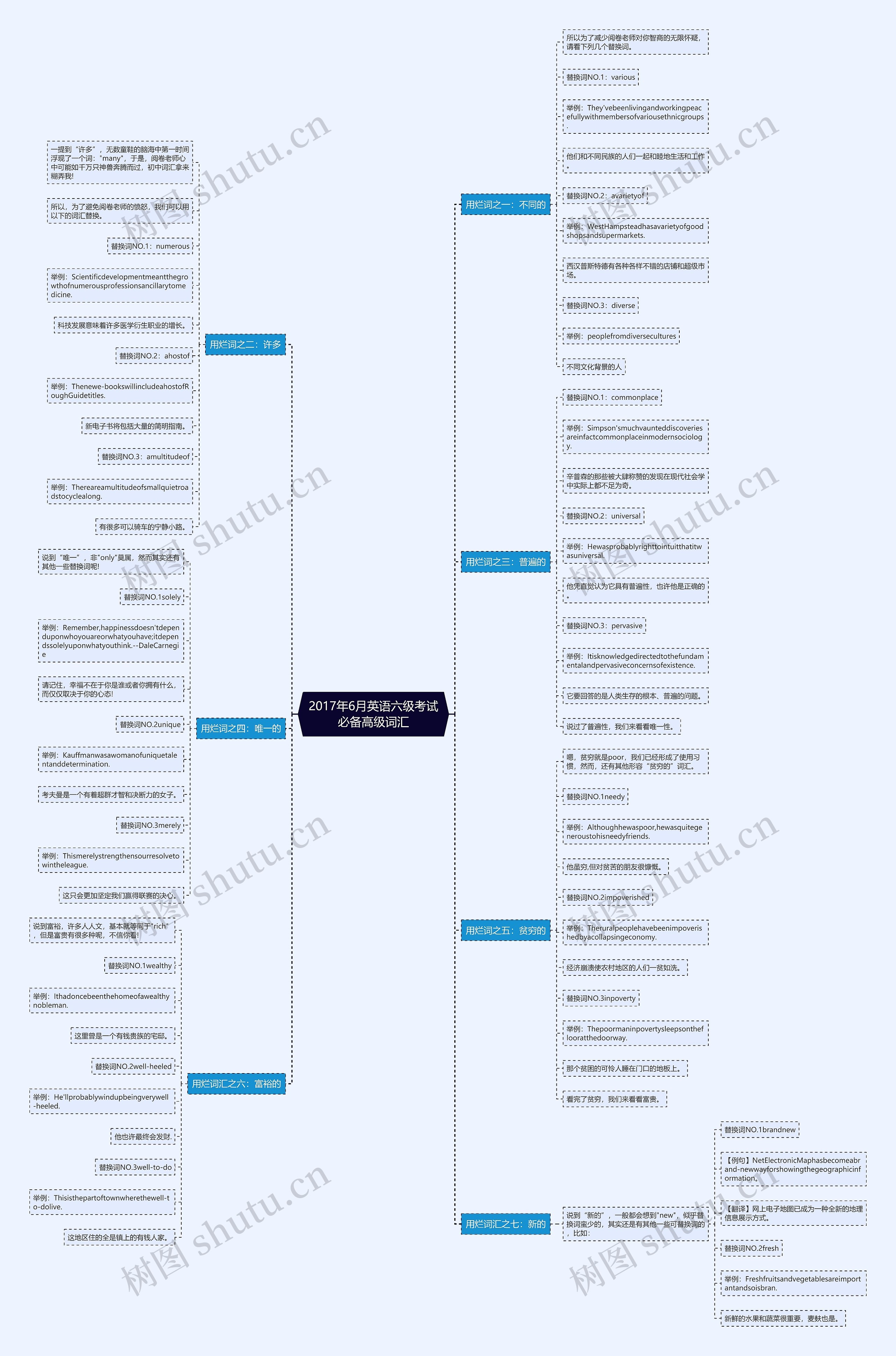 2017年6月英语六级考试必备高级词汇思维导图高清图 2017年6月英语六级考试必备高级词汇思维导图