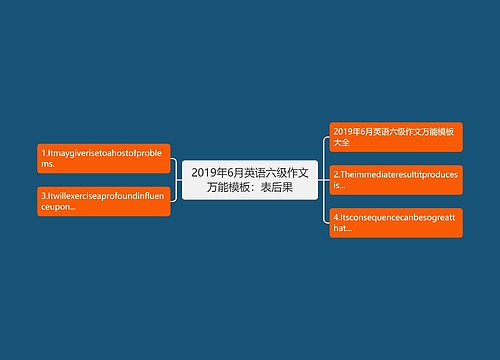 2019年6月英语六级作文万能模板：表后果